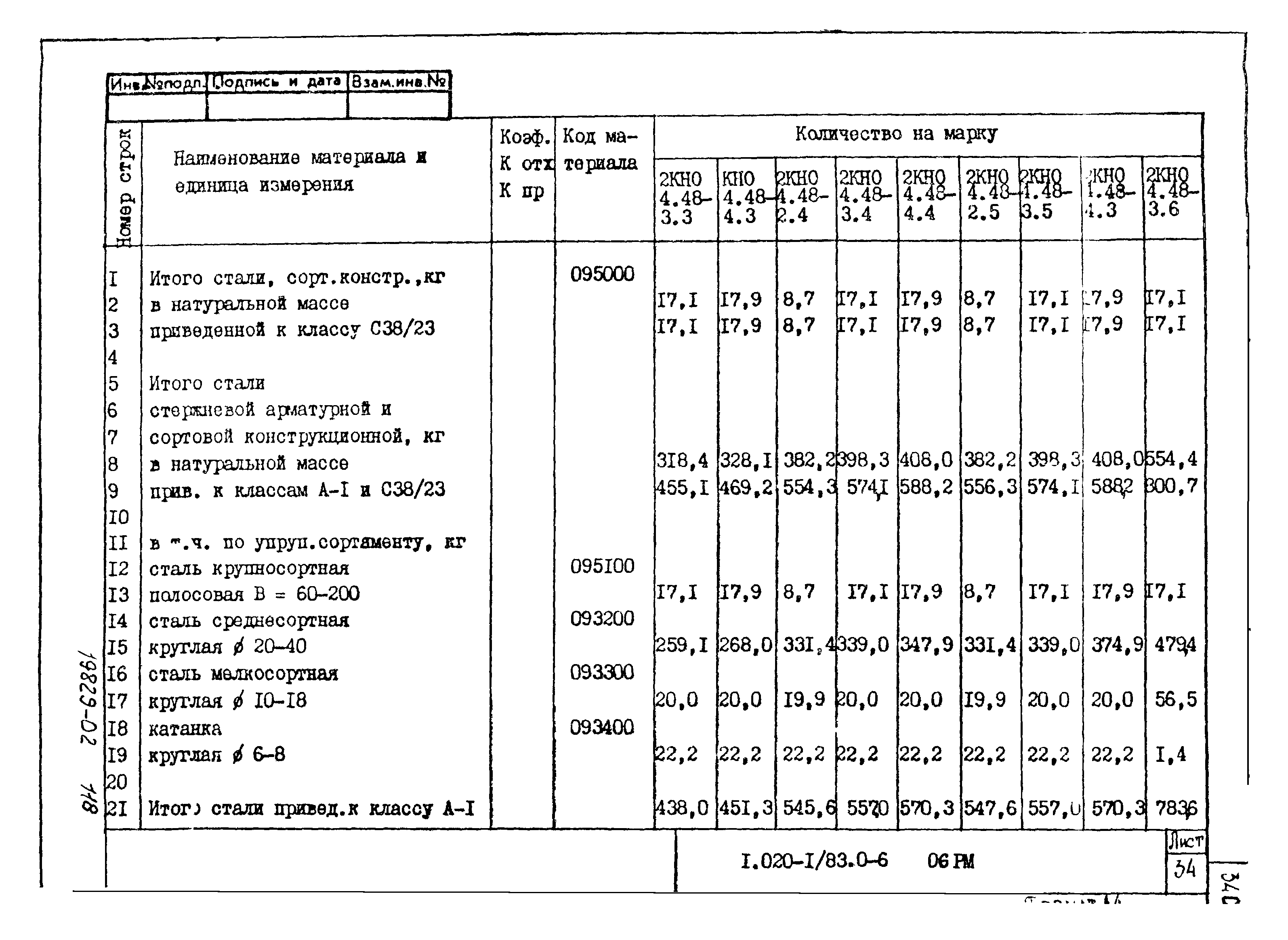 Серия 1.020-1/83