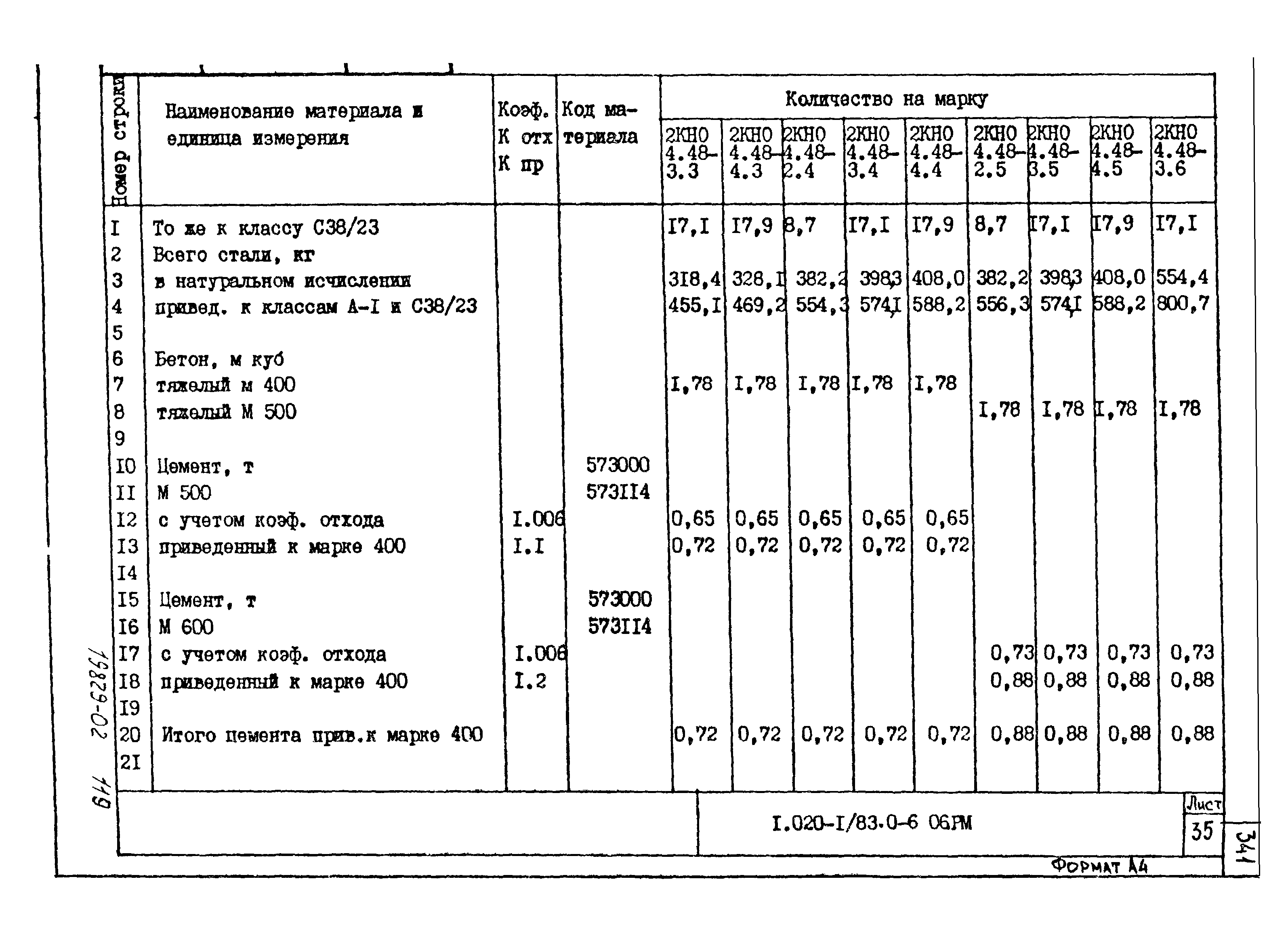 Серия 1.020-1/83