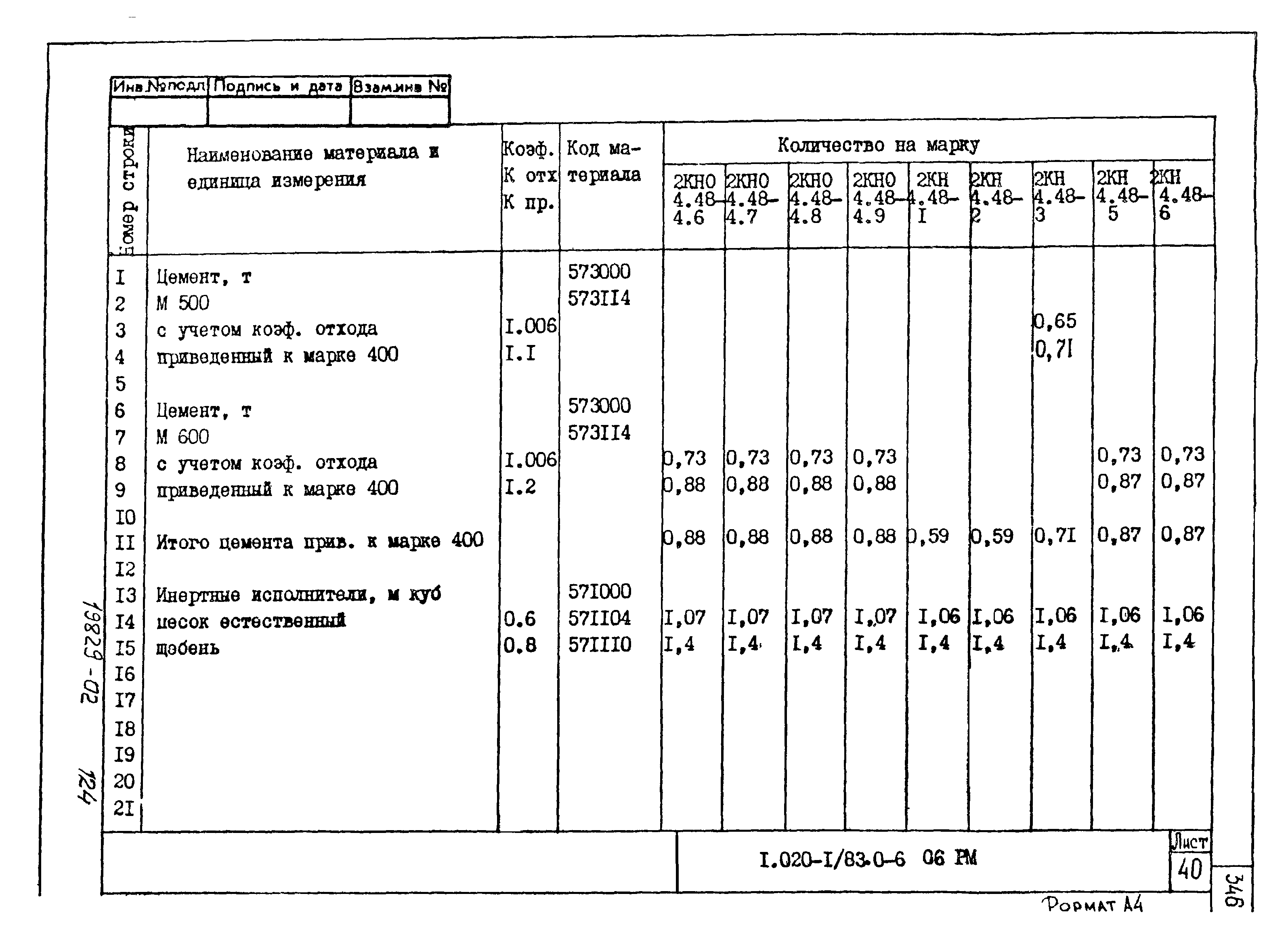 Серия 1.020-1/83