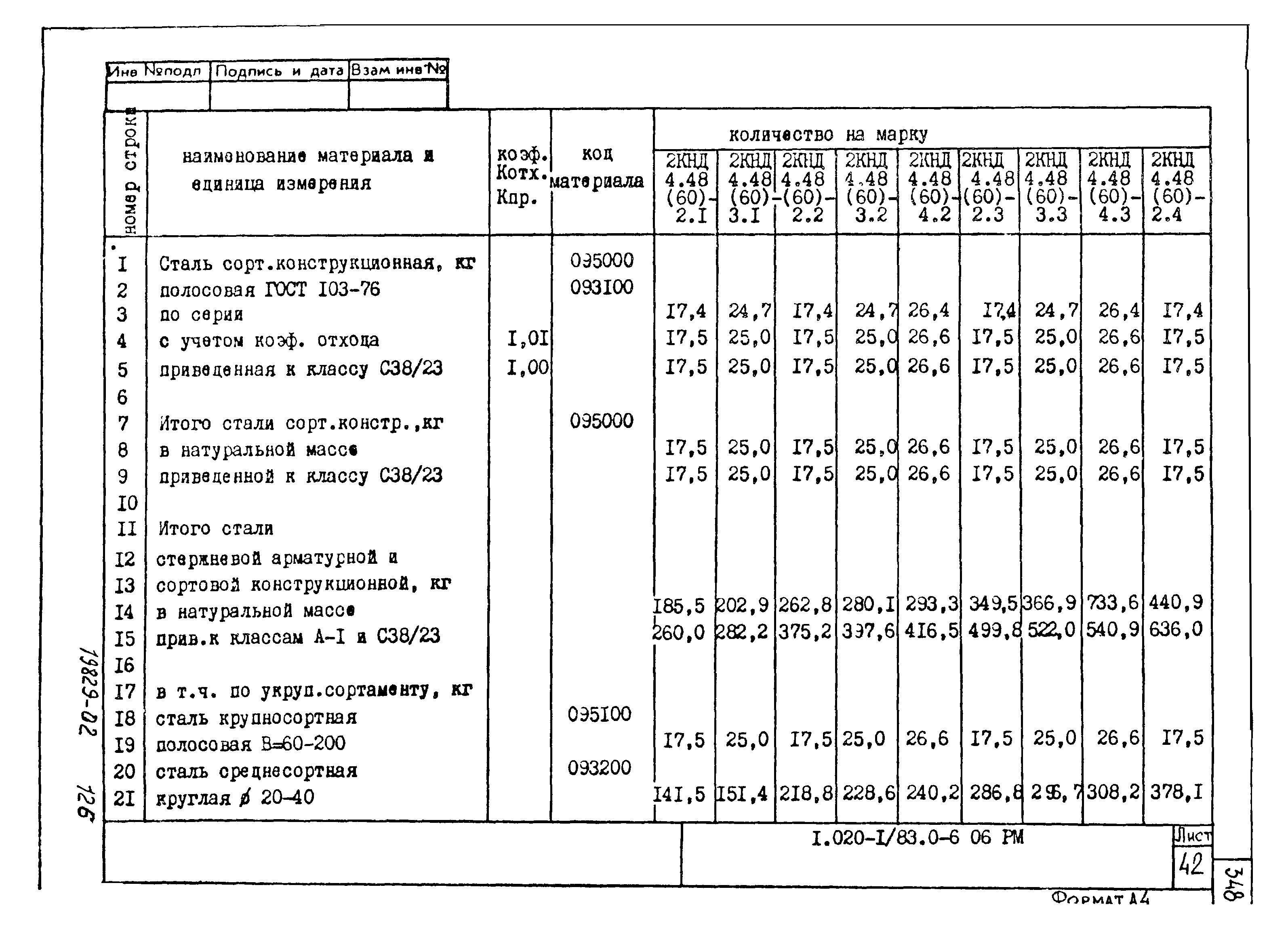 Серия 1.020-1/83