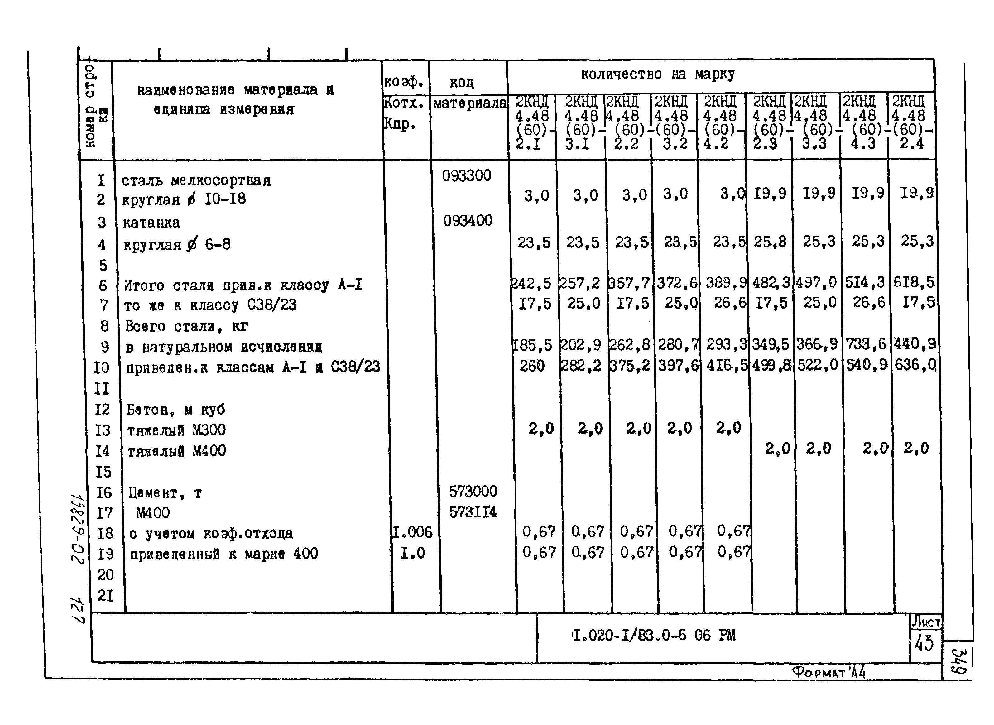 Серия 1.020-1/83