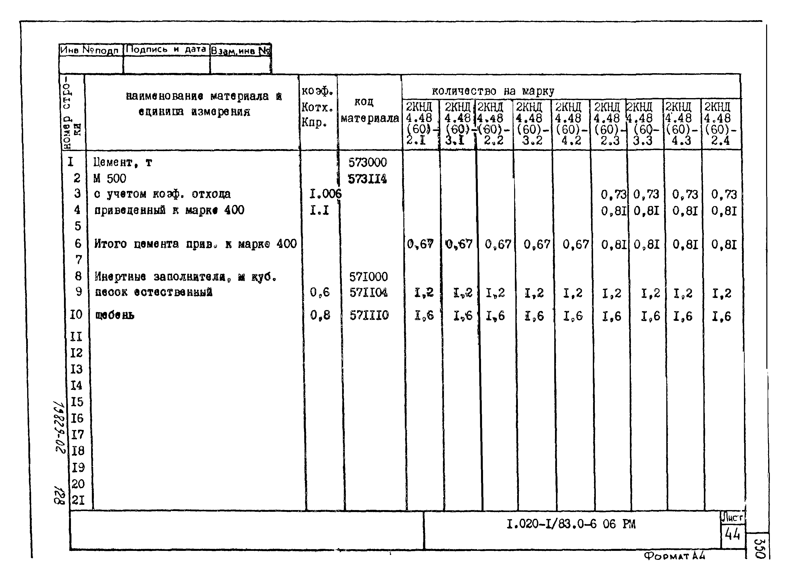 Серия 1.020-1/83