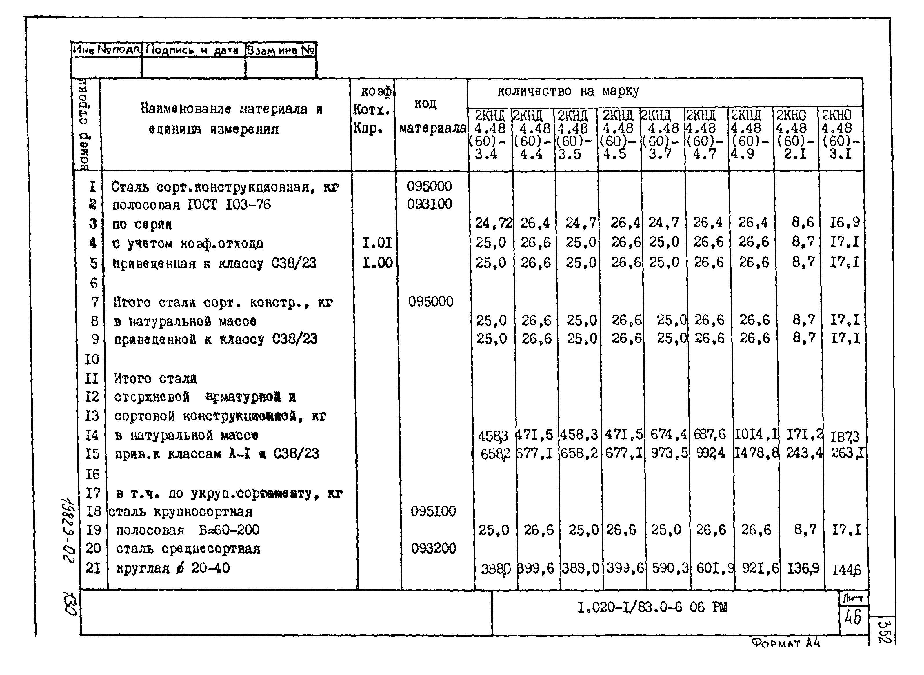 Серия 1.020-1/83