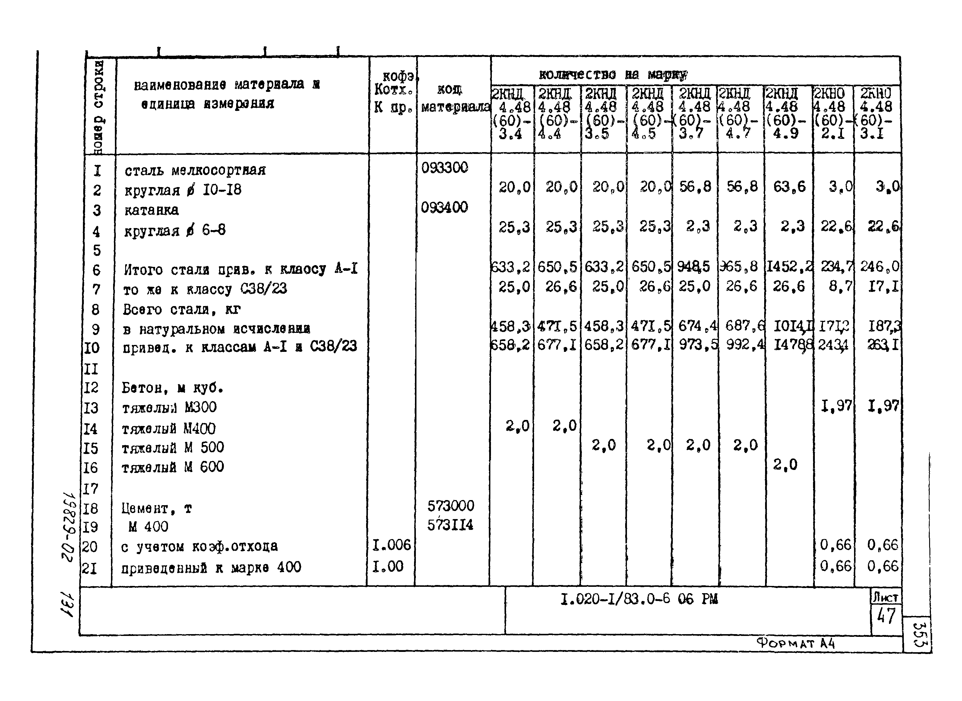 Серия 1.020-1/83