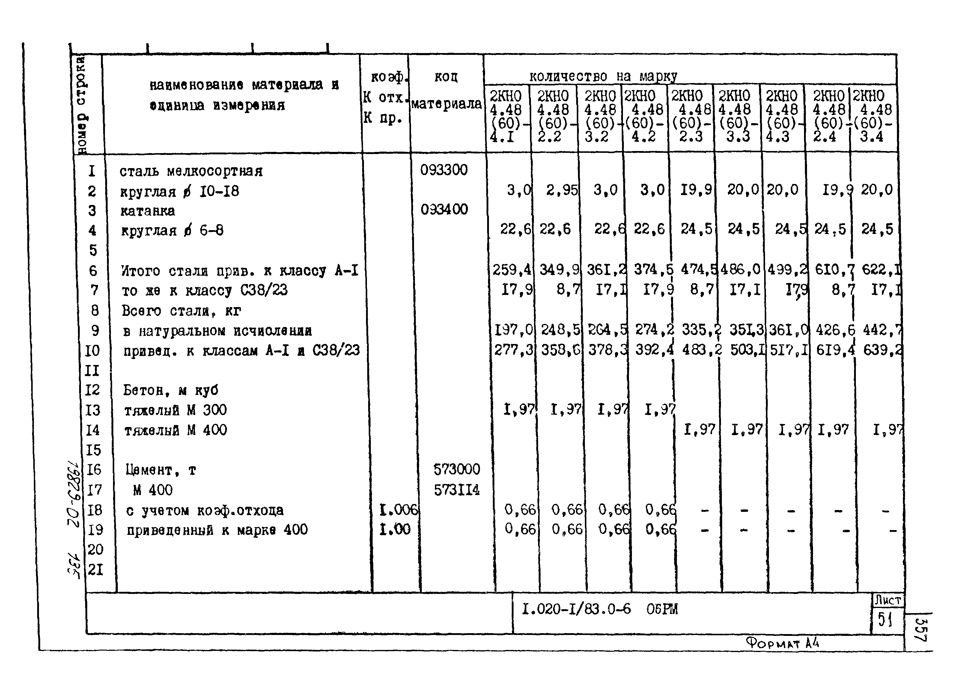 Серия 1.020-1/83