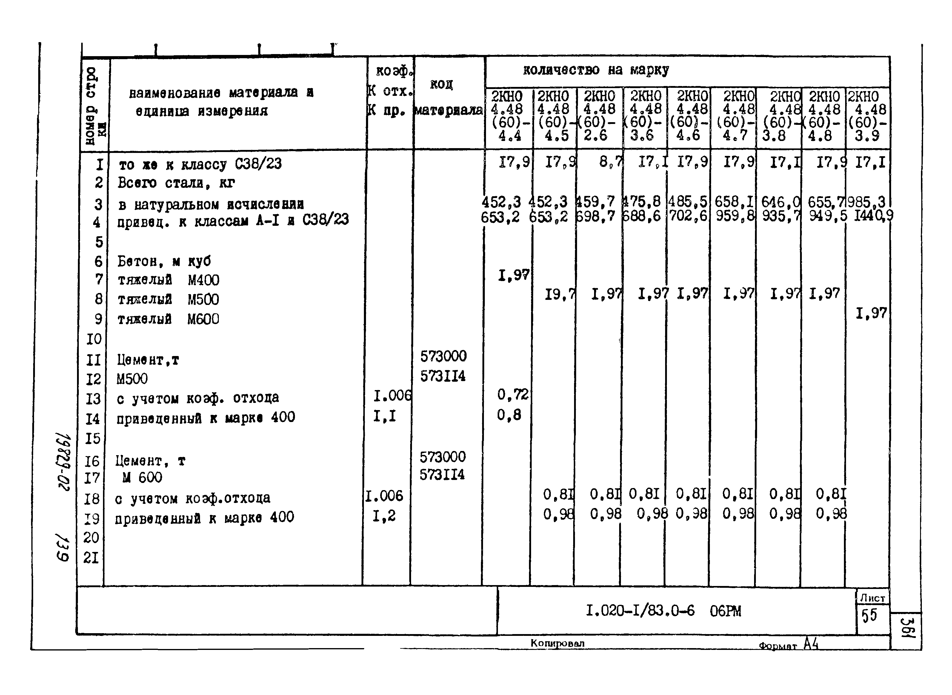 Серия 1.020-1/83