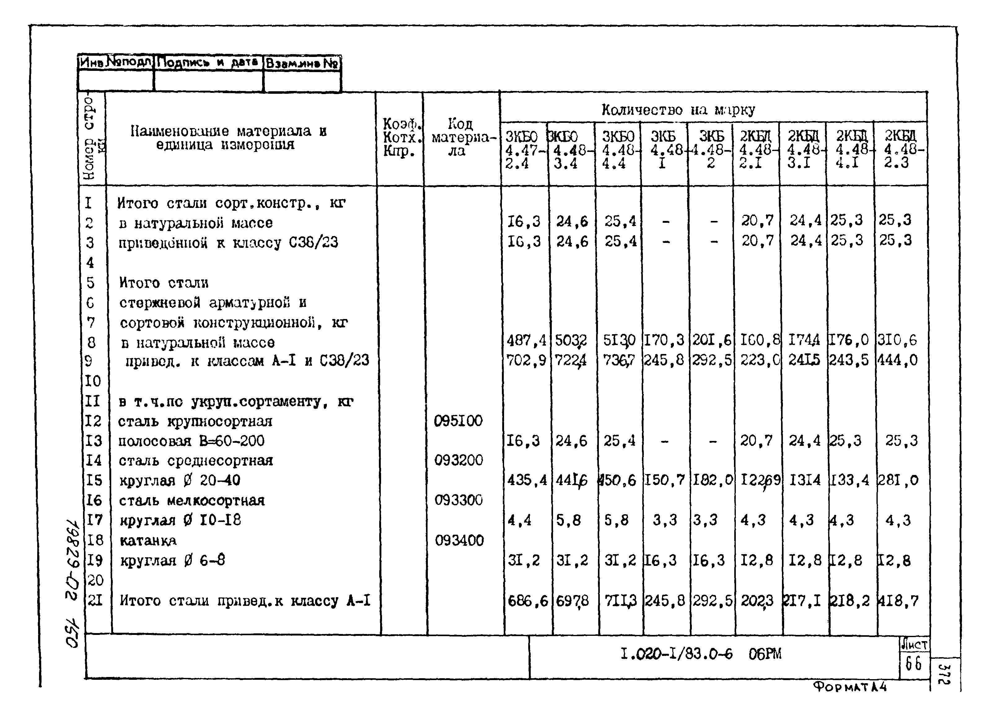 Серия 1.020-1/83