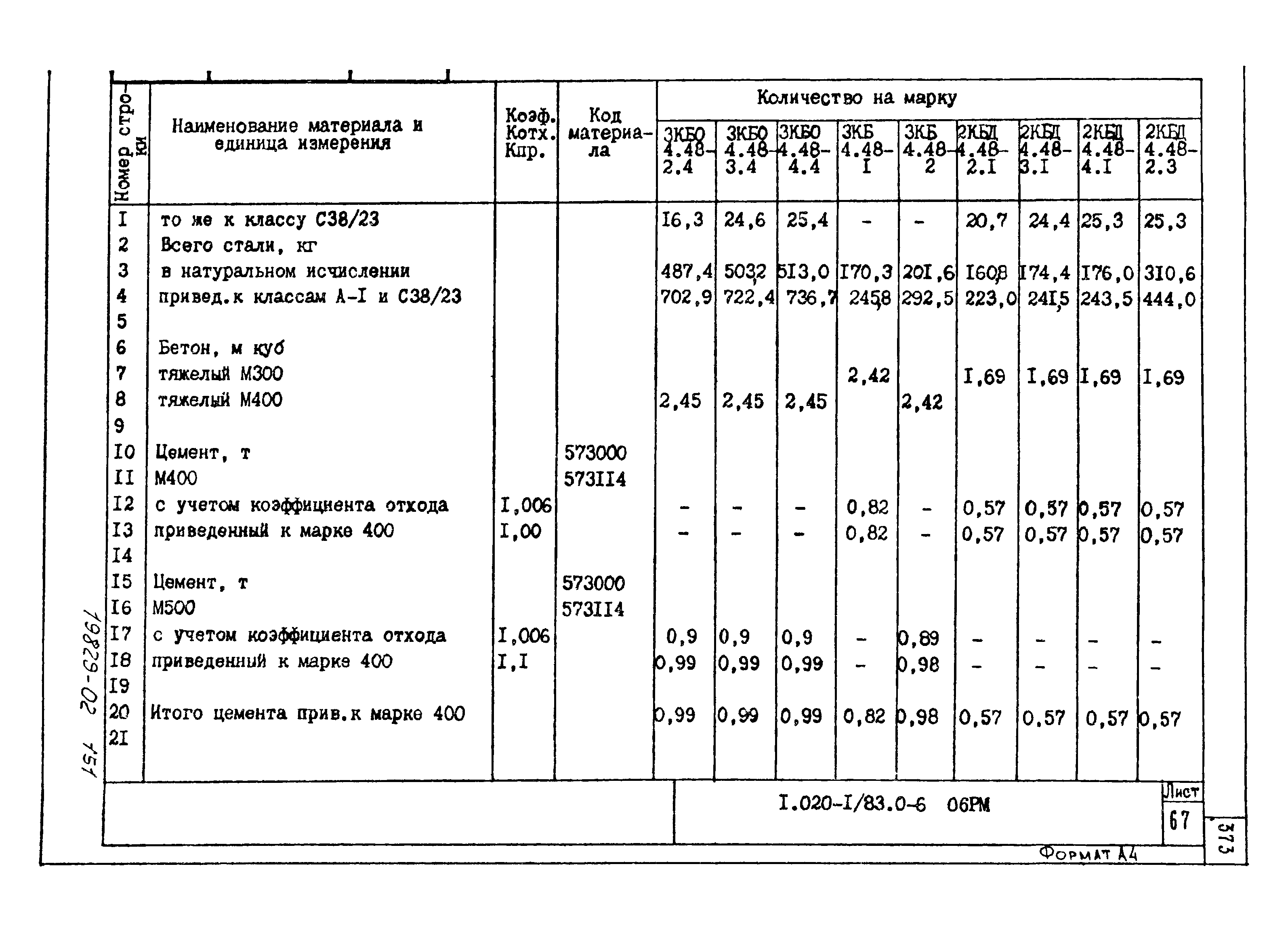 Серия 1.020-1/83