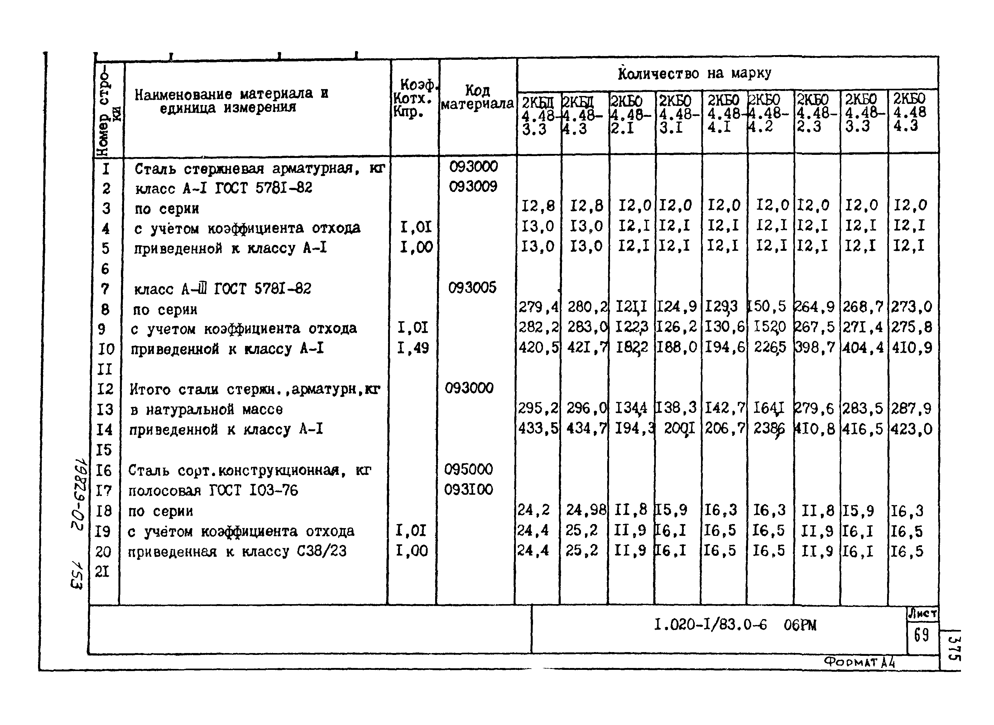 Серия 1.020-1/83