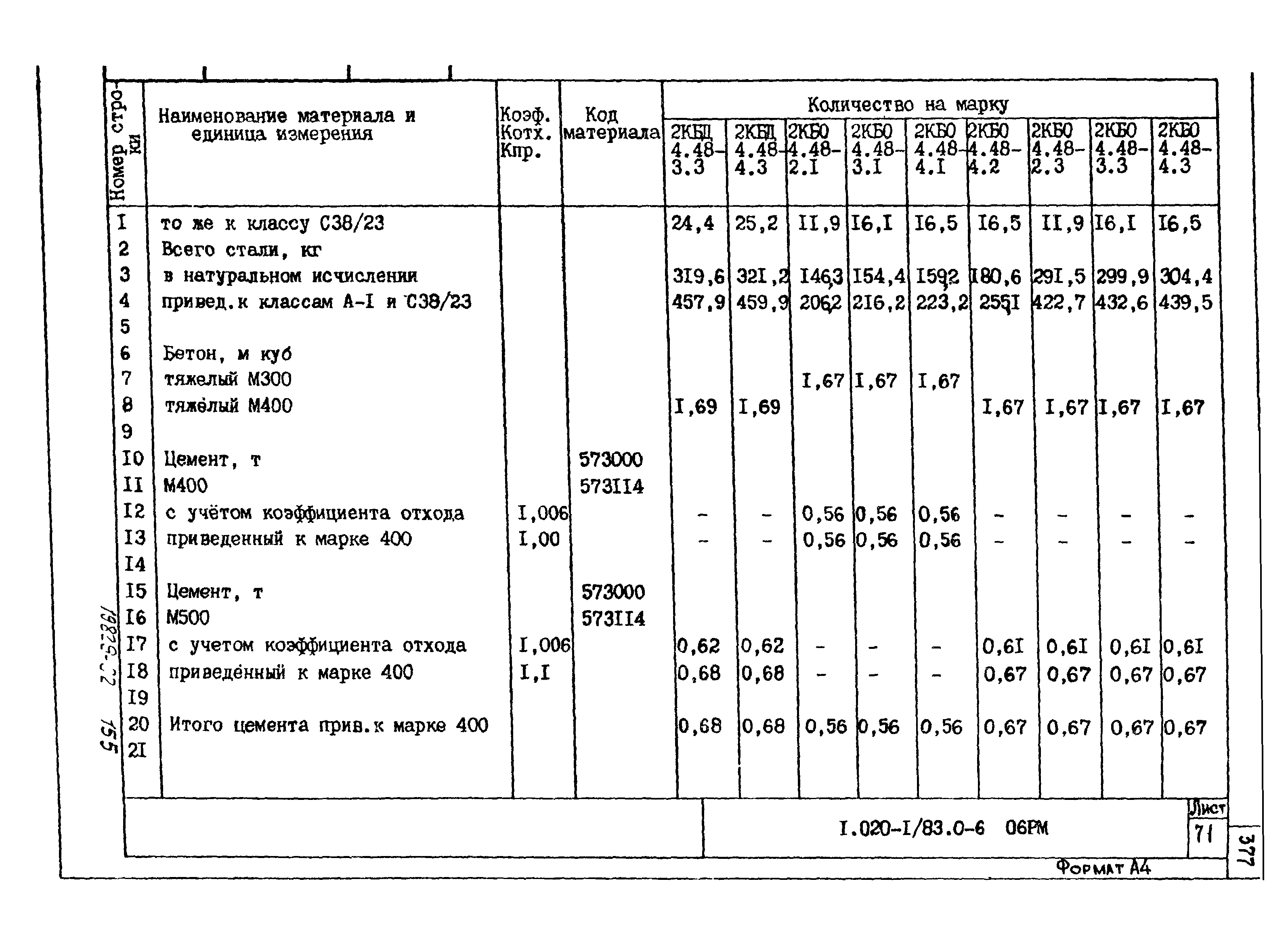 Серия 1.020-1/83