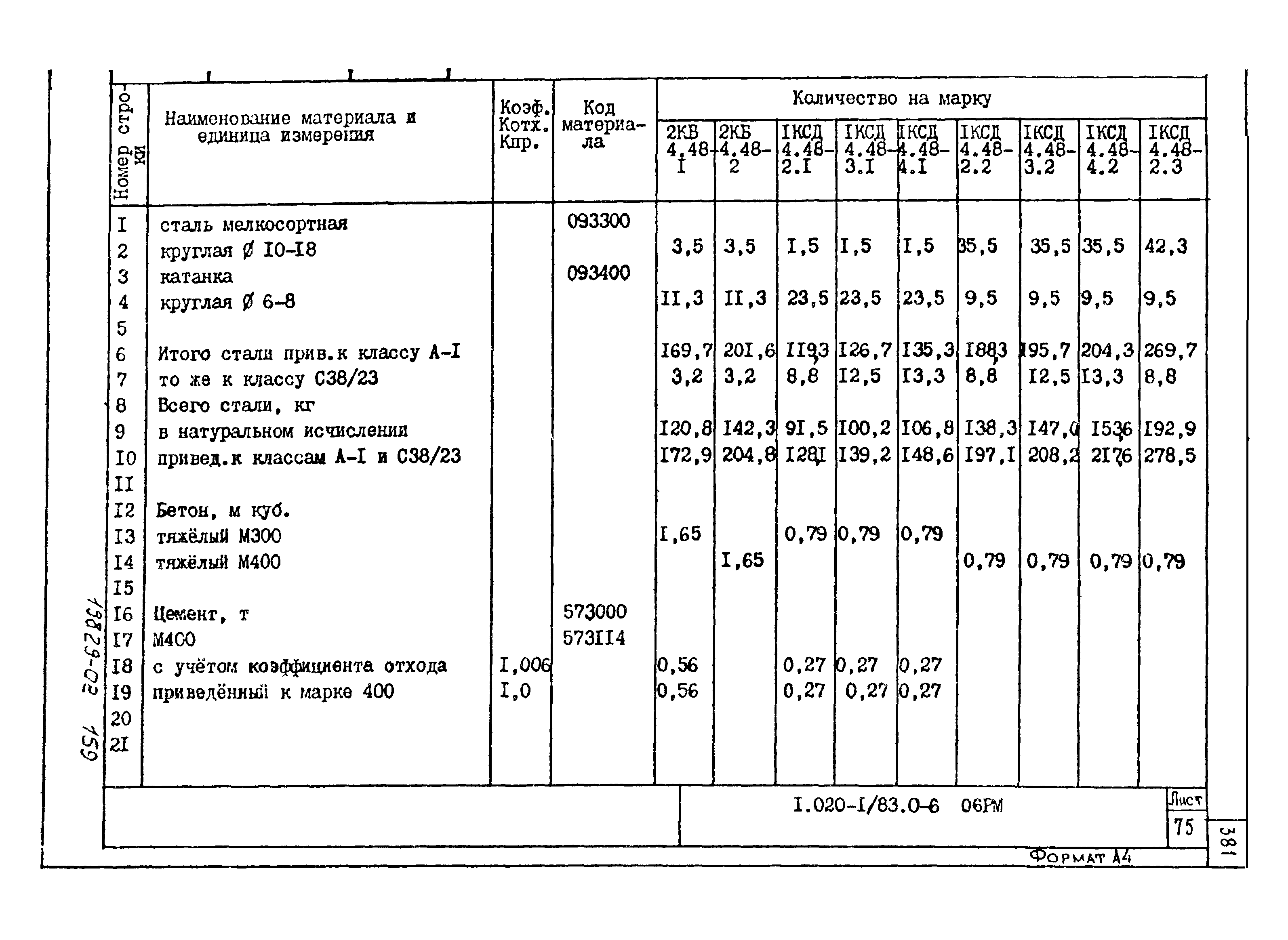 Серия 1.020-1/83