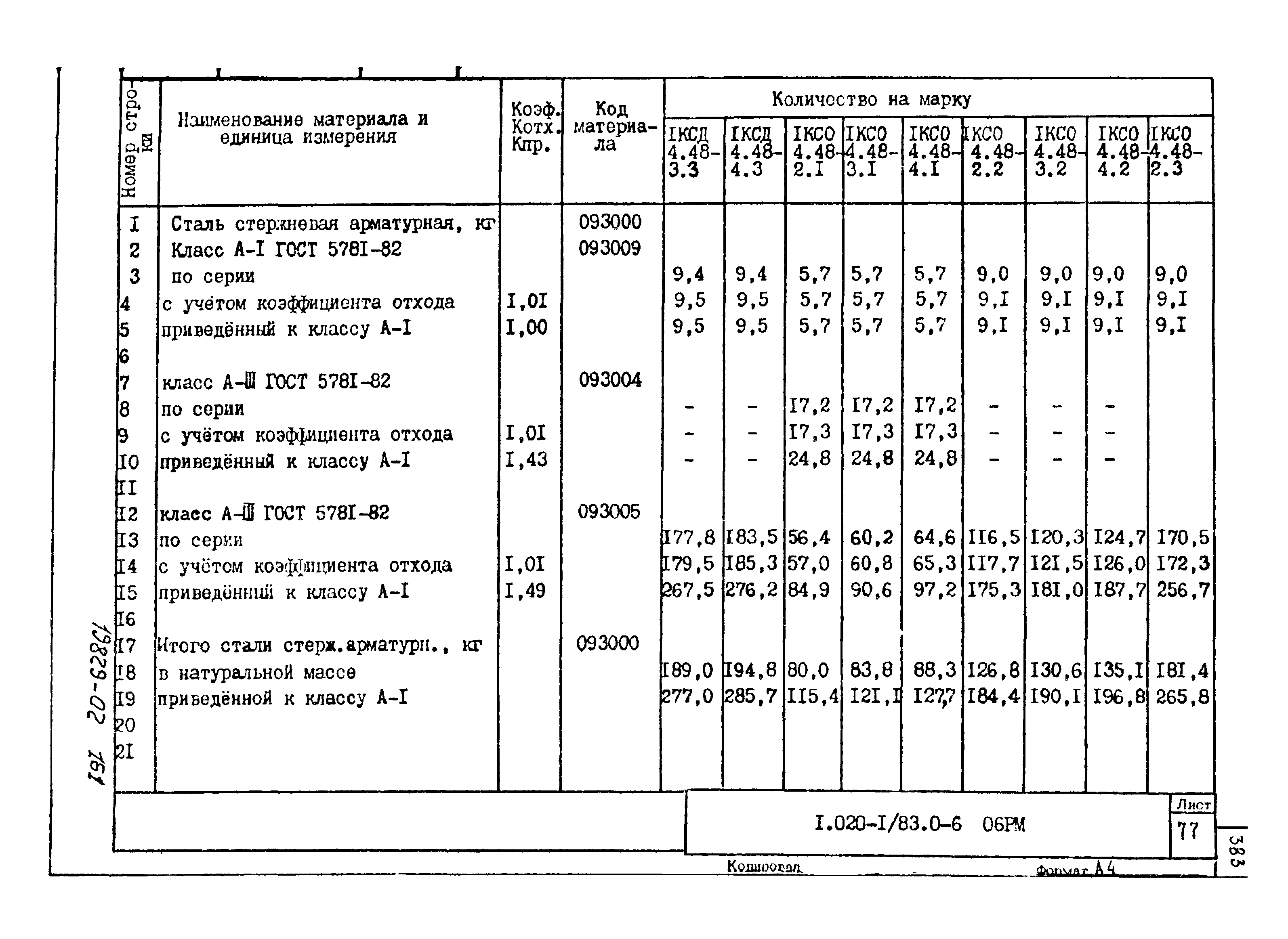 Серия 1.020-1/83