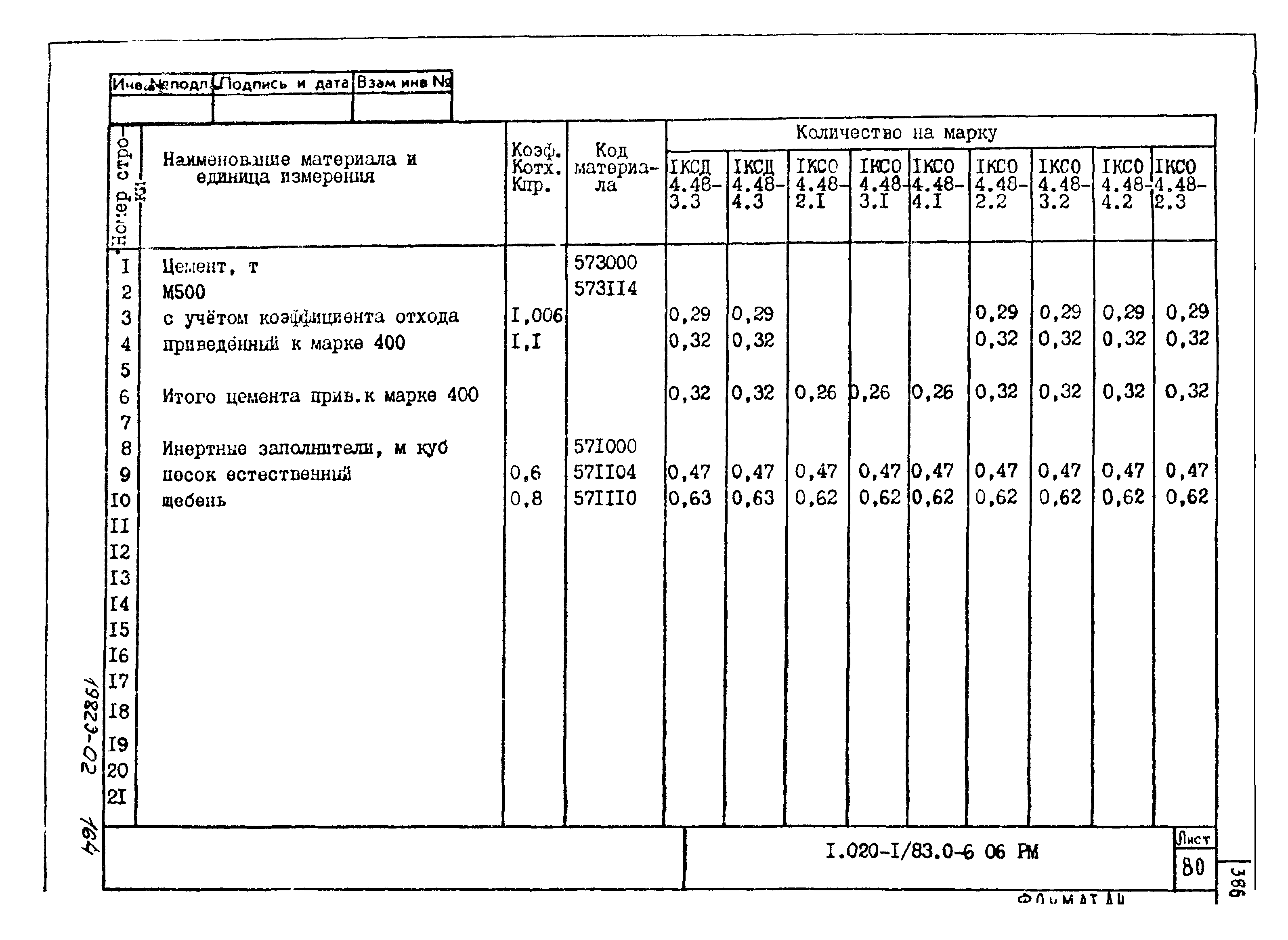 Серия 1.020-1/83