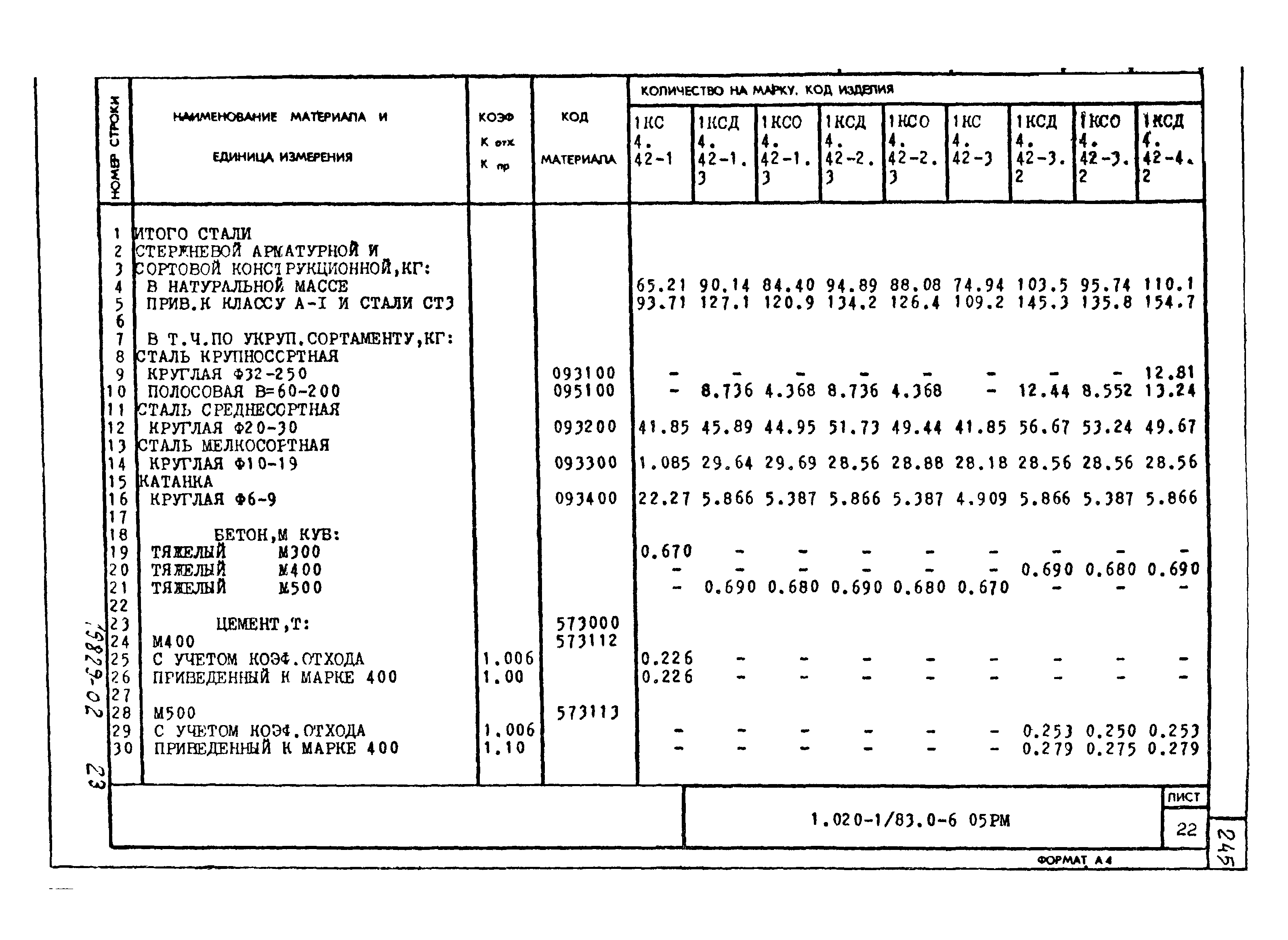 Серия 1.020-1/83