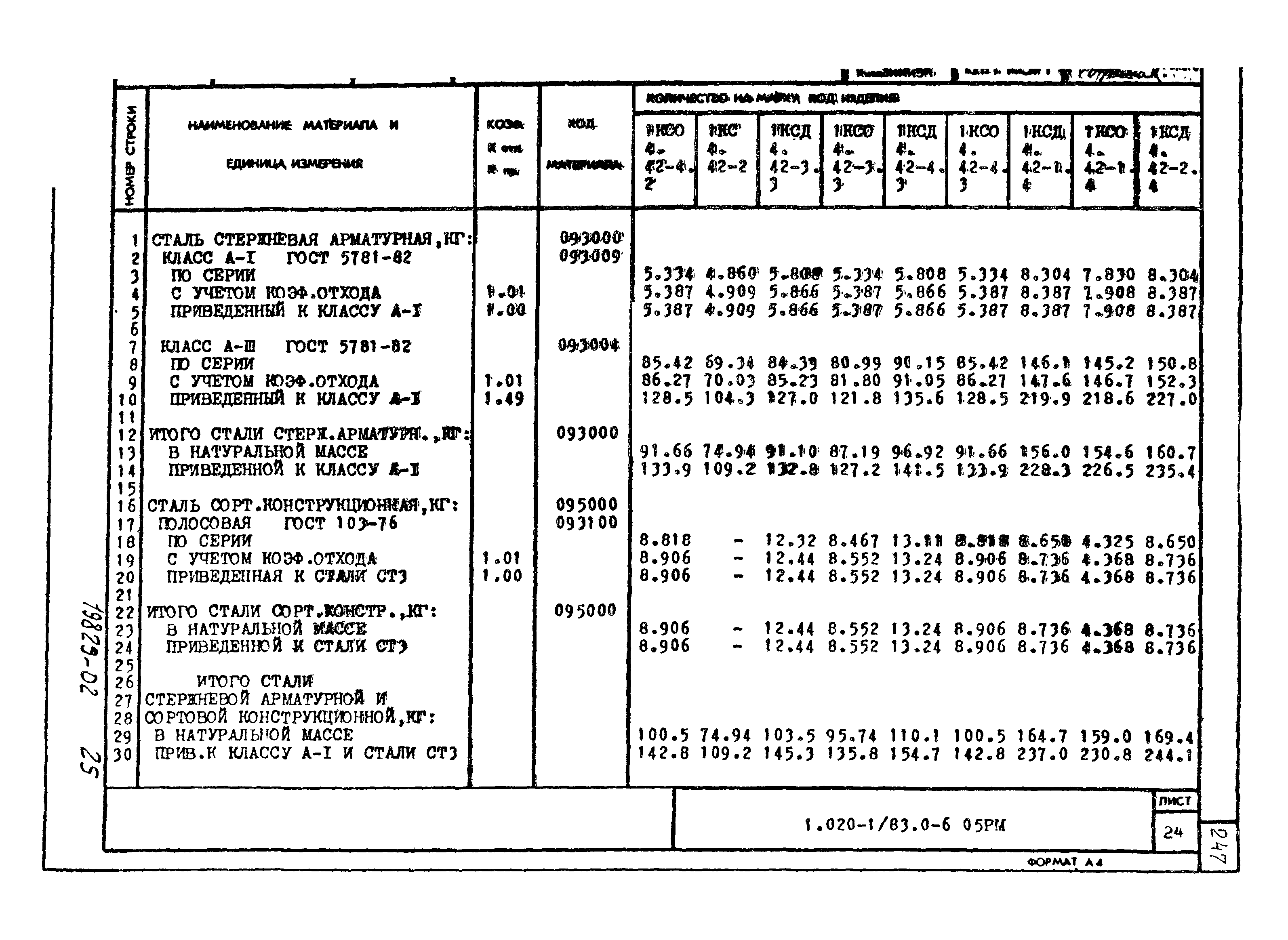 Серия 1.020-1/83