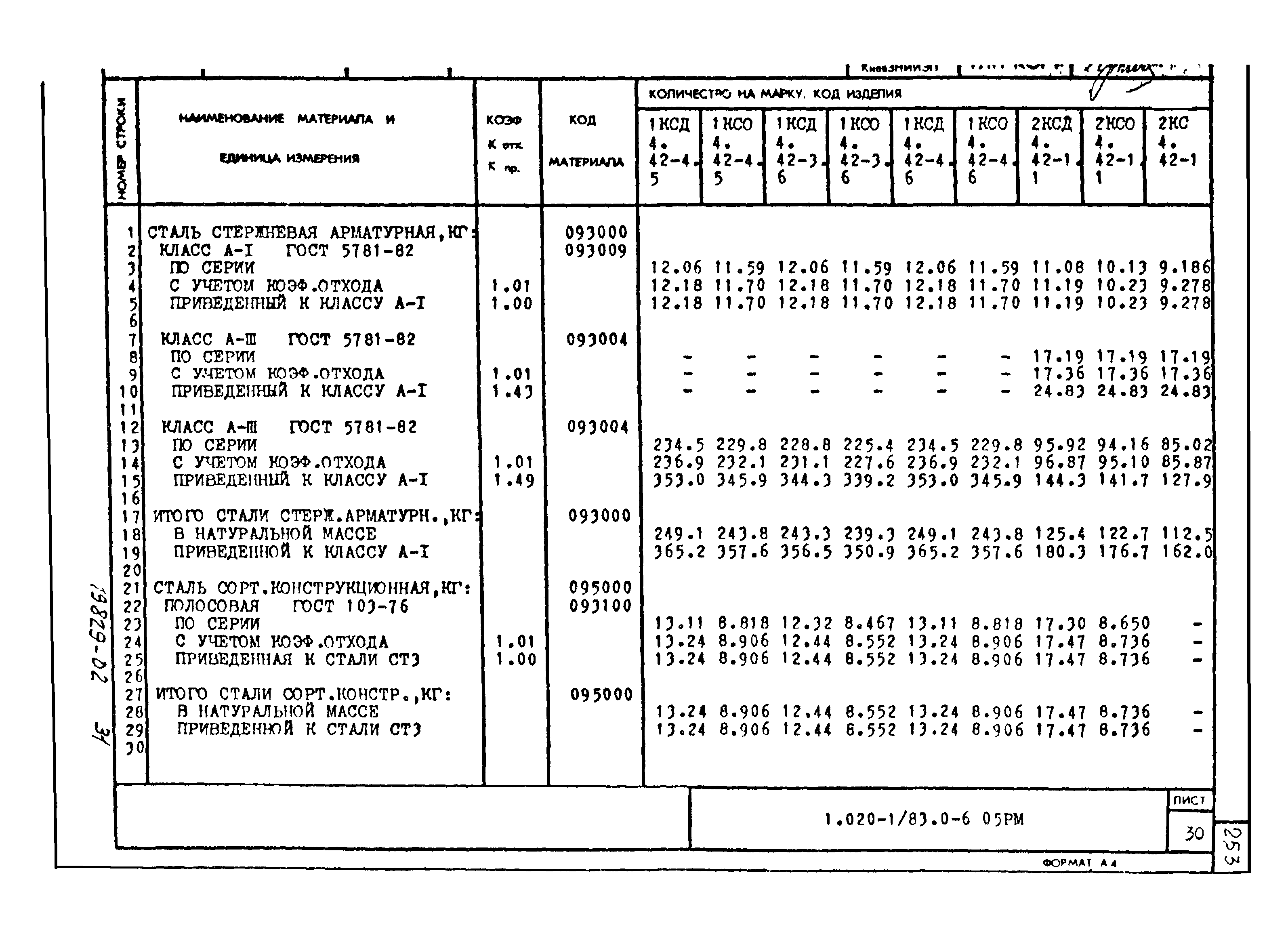 Серия 1.020-1/83