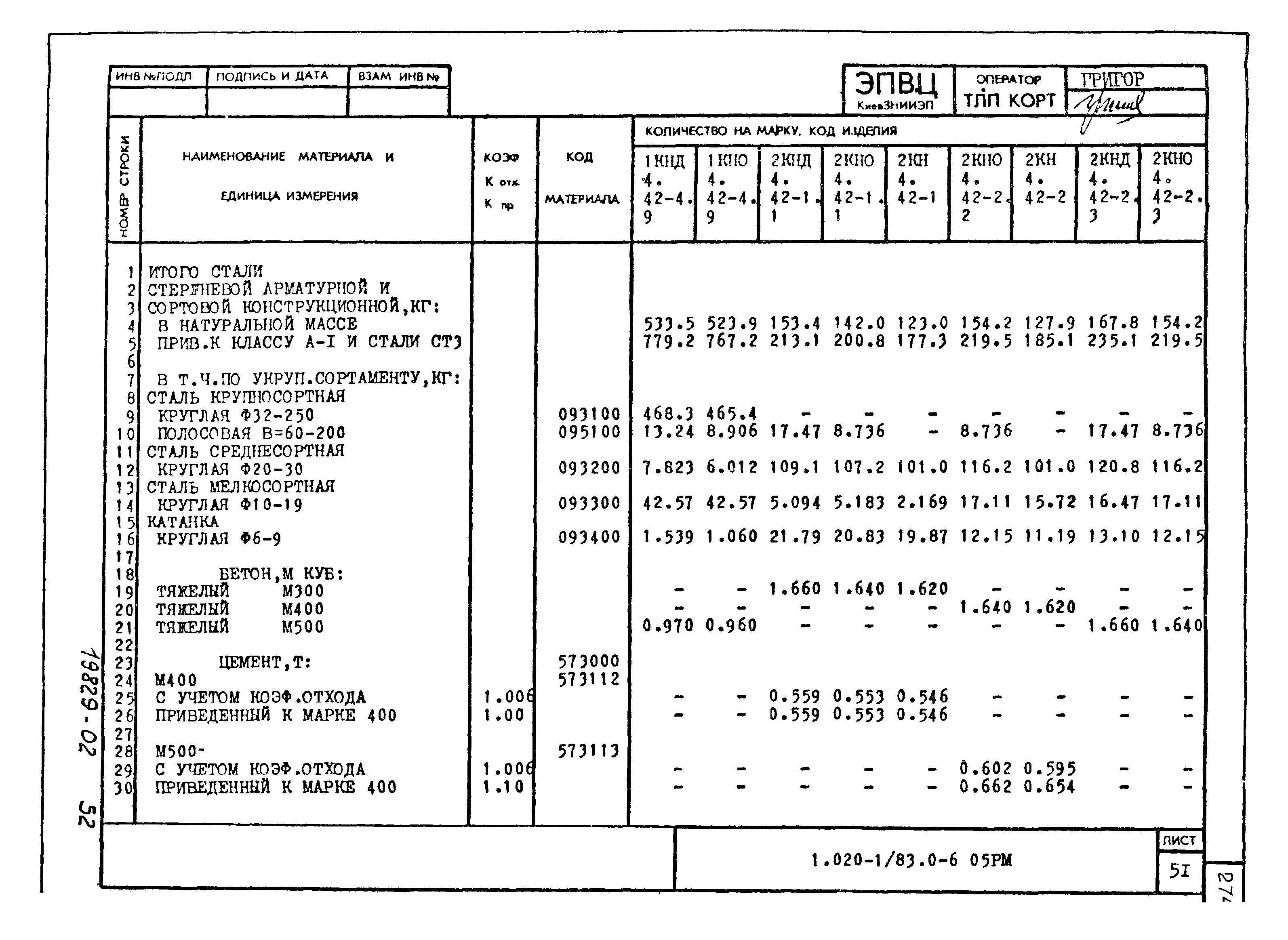 Серия 1.020-1/83