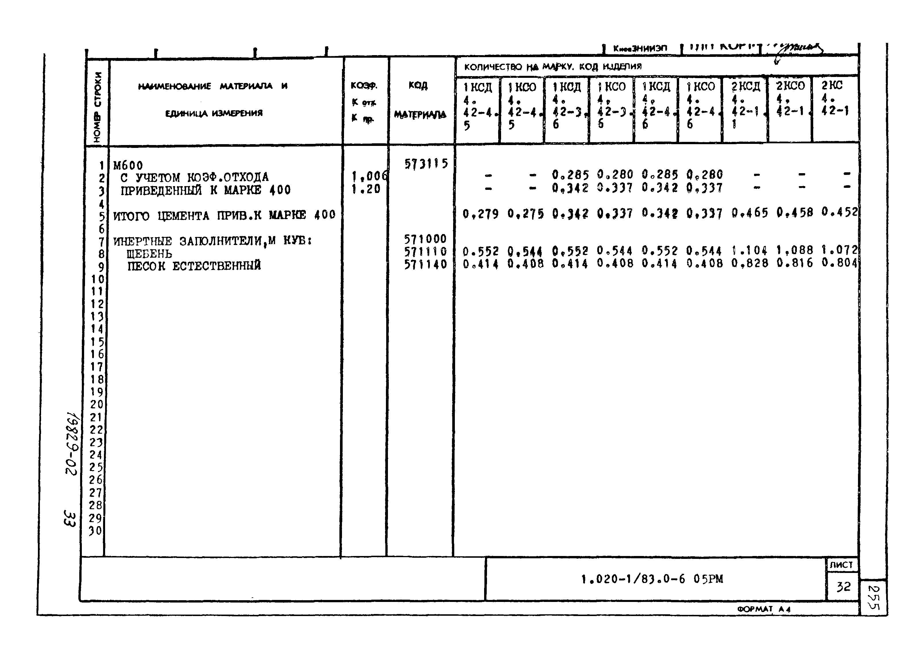 Серия 1.020-1/83