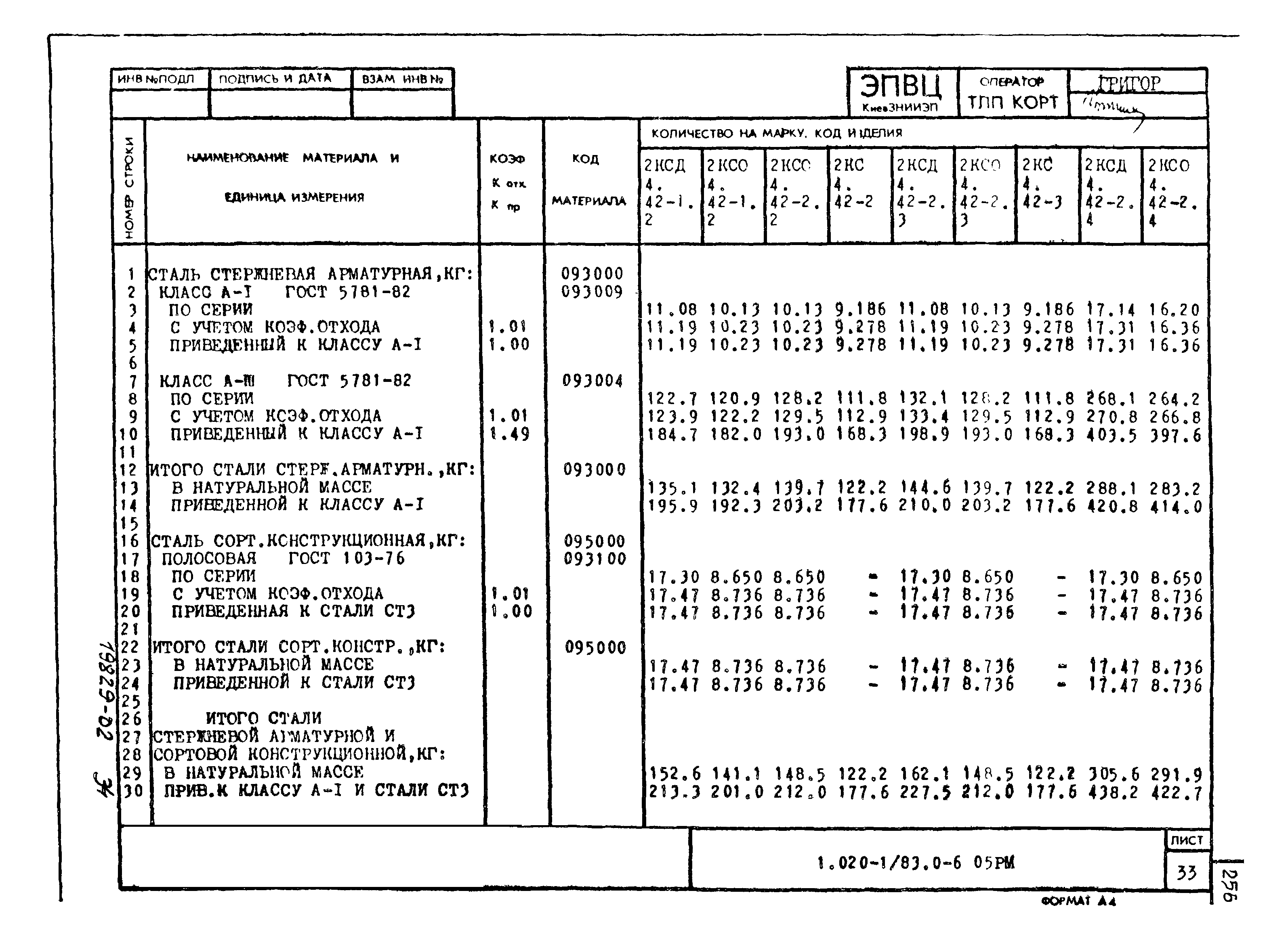 Серия 1.020-1/83