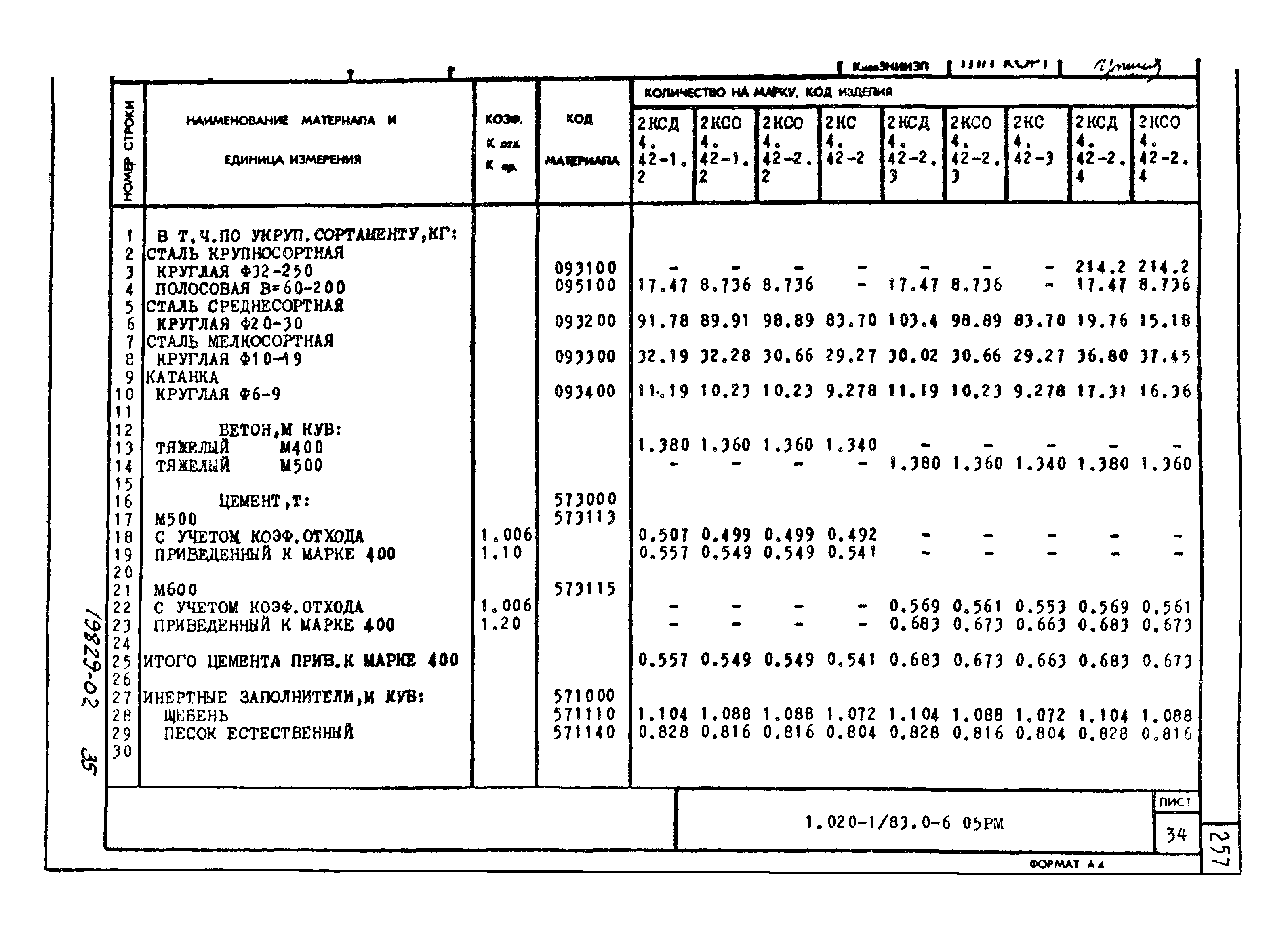 Серия 1.020-1/83