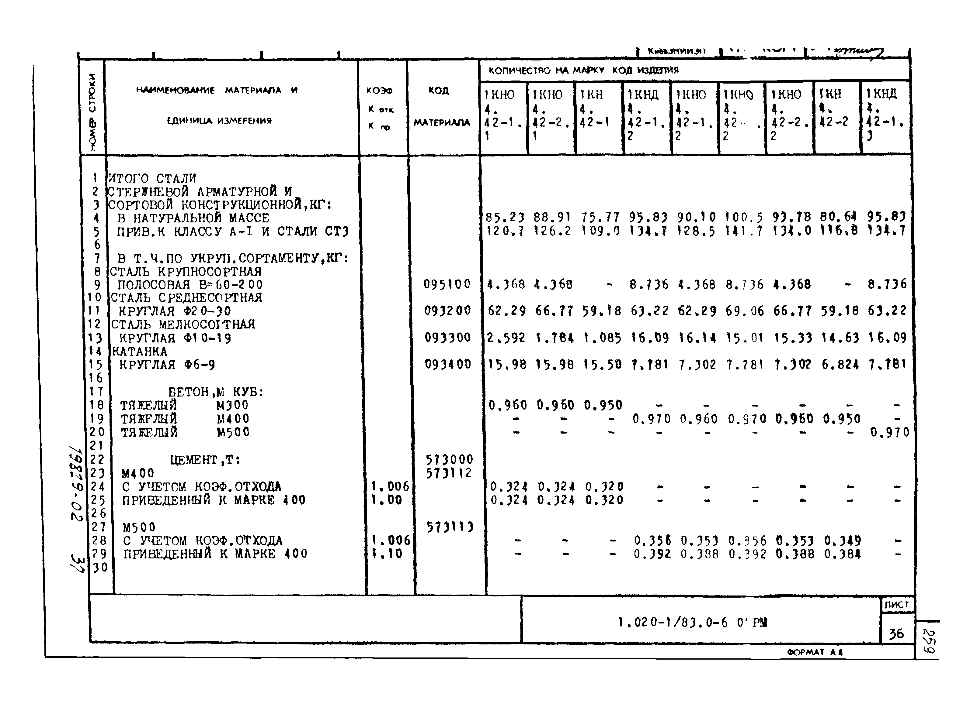 Серия 1.020-1/83