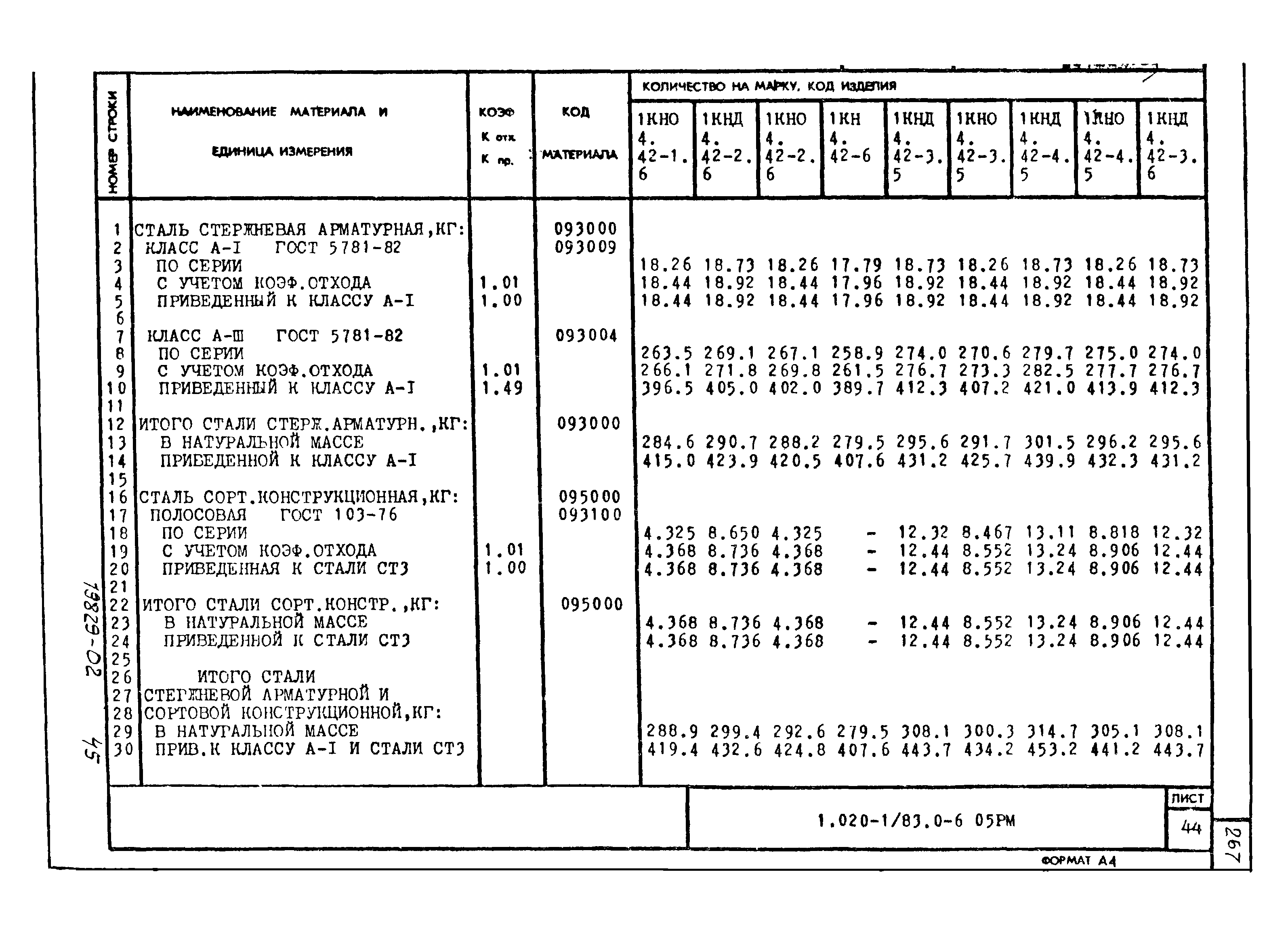 Серия 1.020-1/83