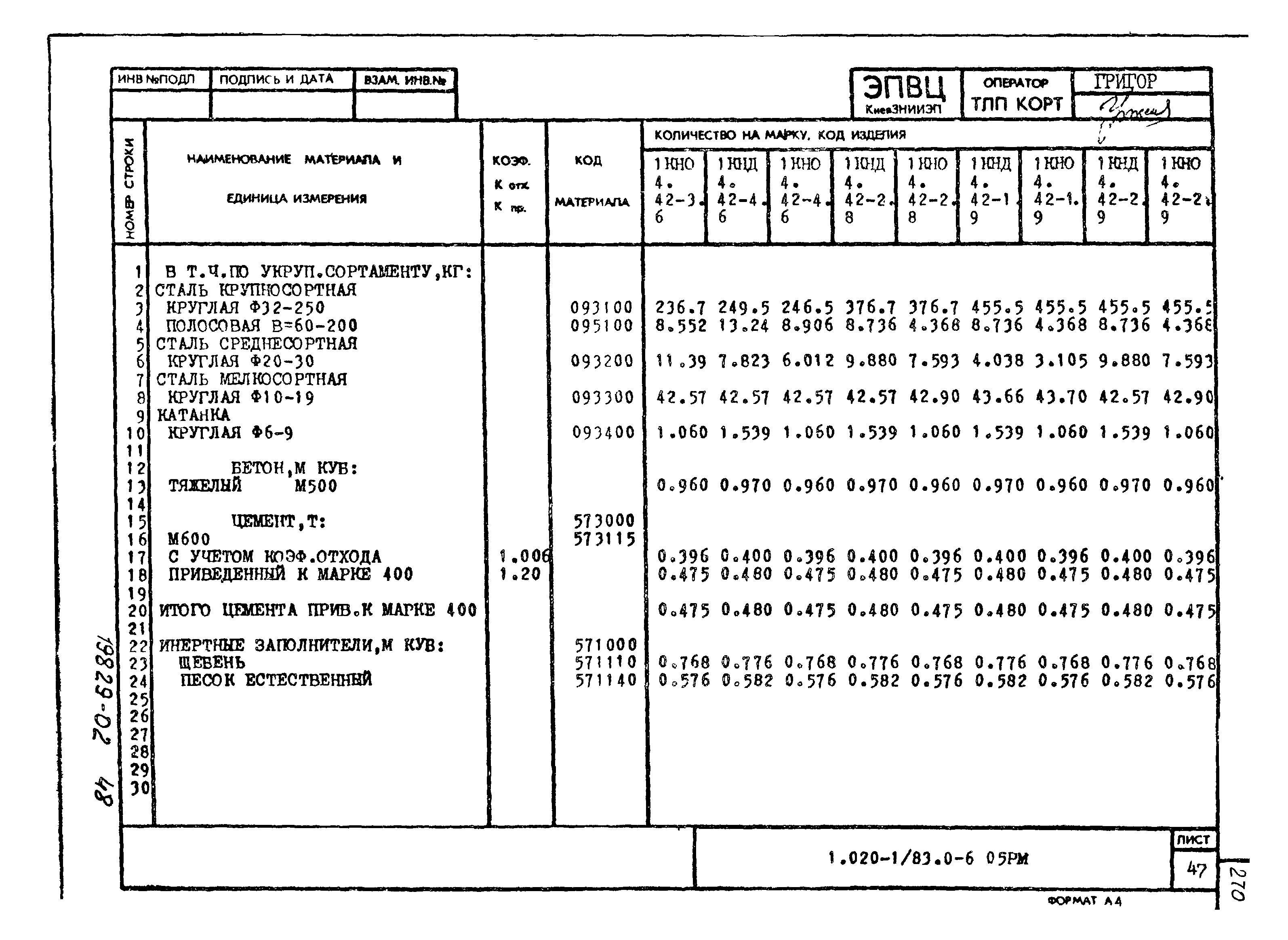 Серия 1.020-1/83