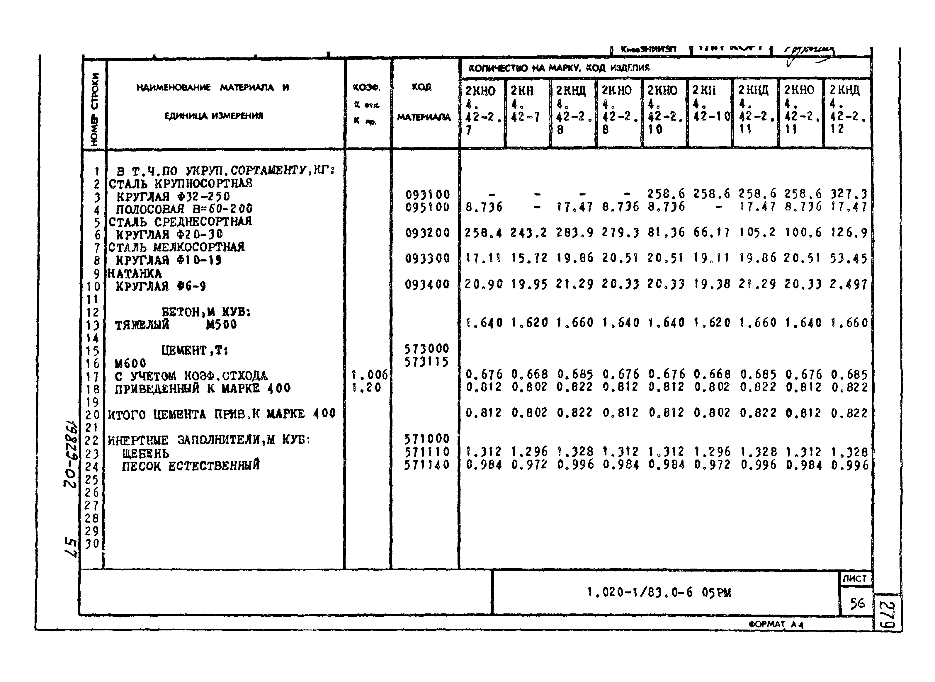 Серия 1.020-1/83