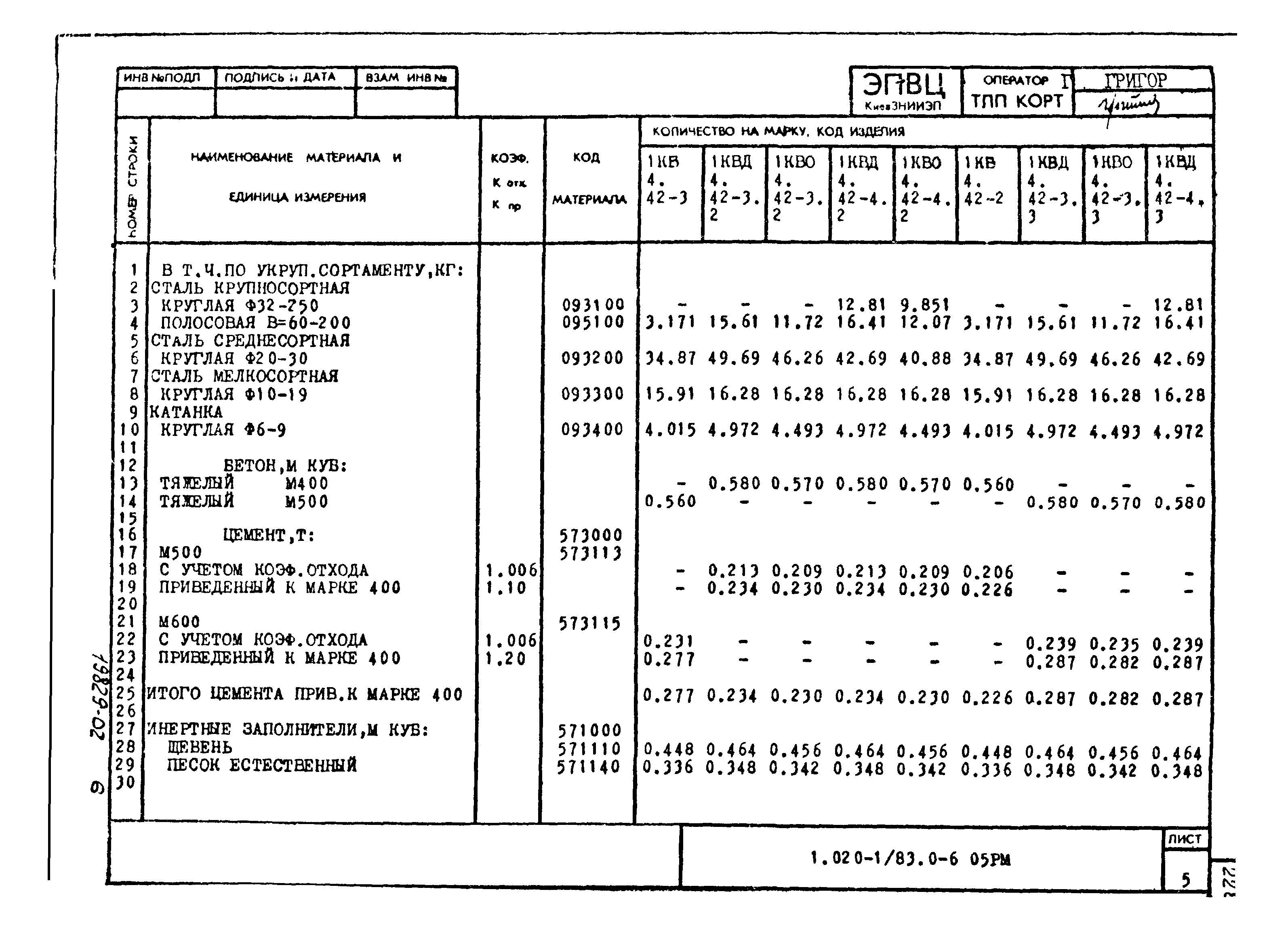 Серия 1.020-1/83