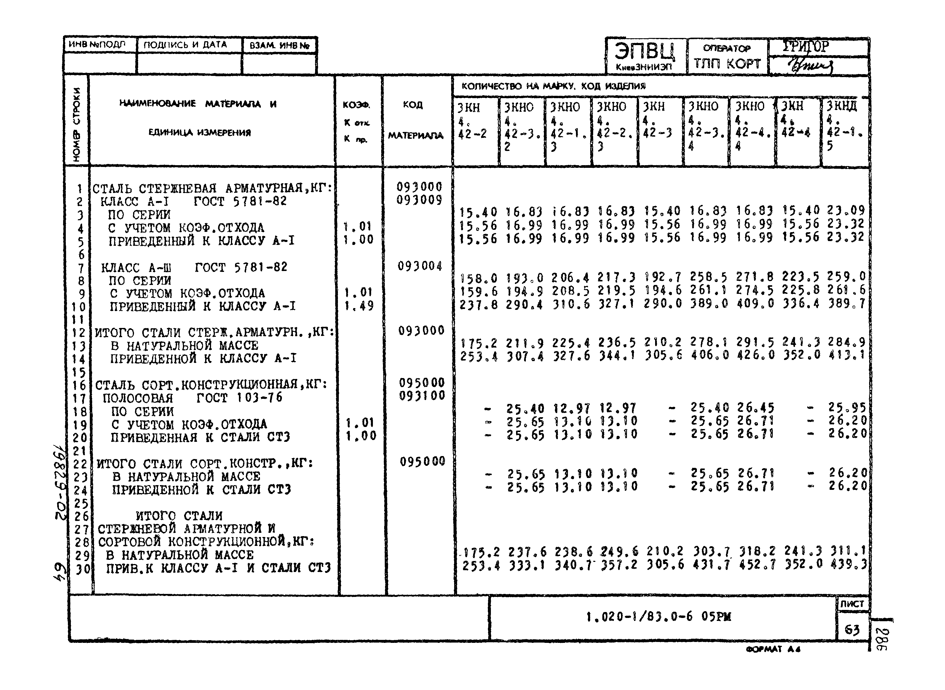 Серия 1.020-1/83