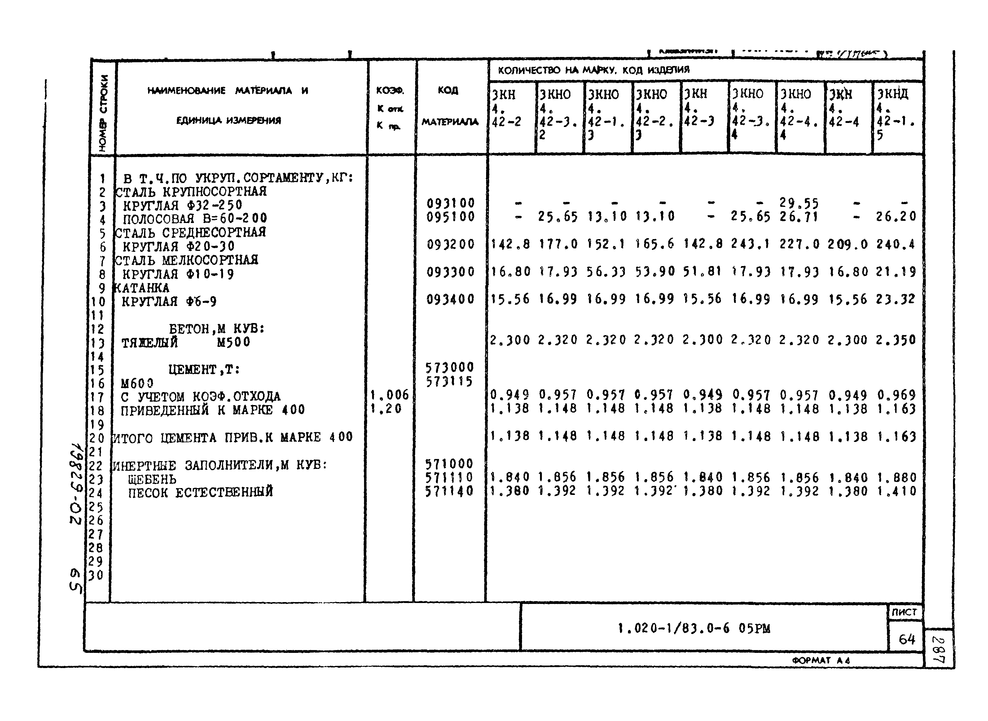 Серия 1.020-1/83