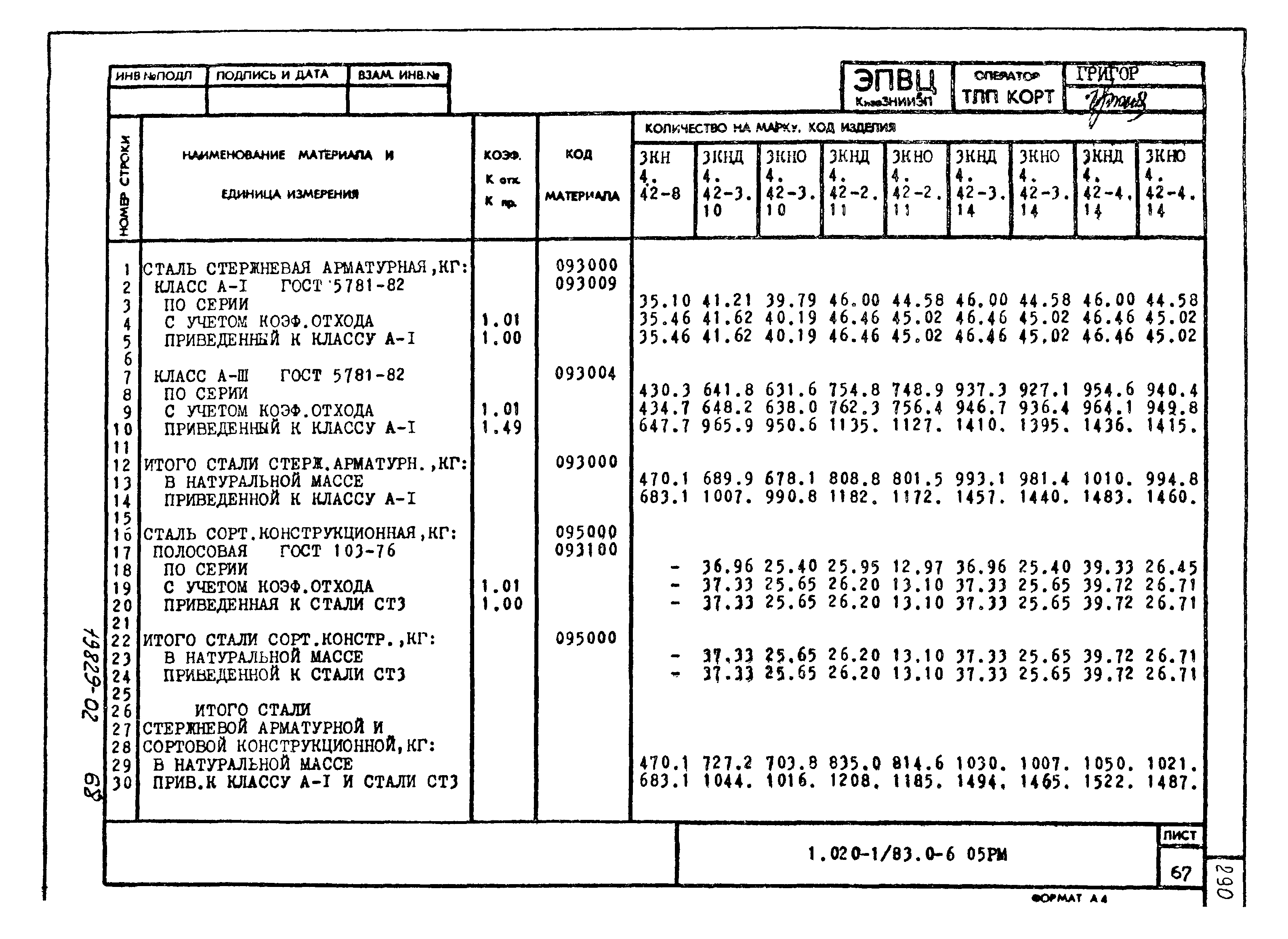 Серия 1.020-1/83