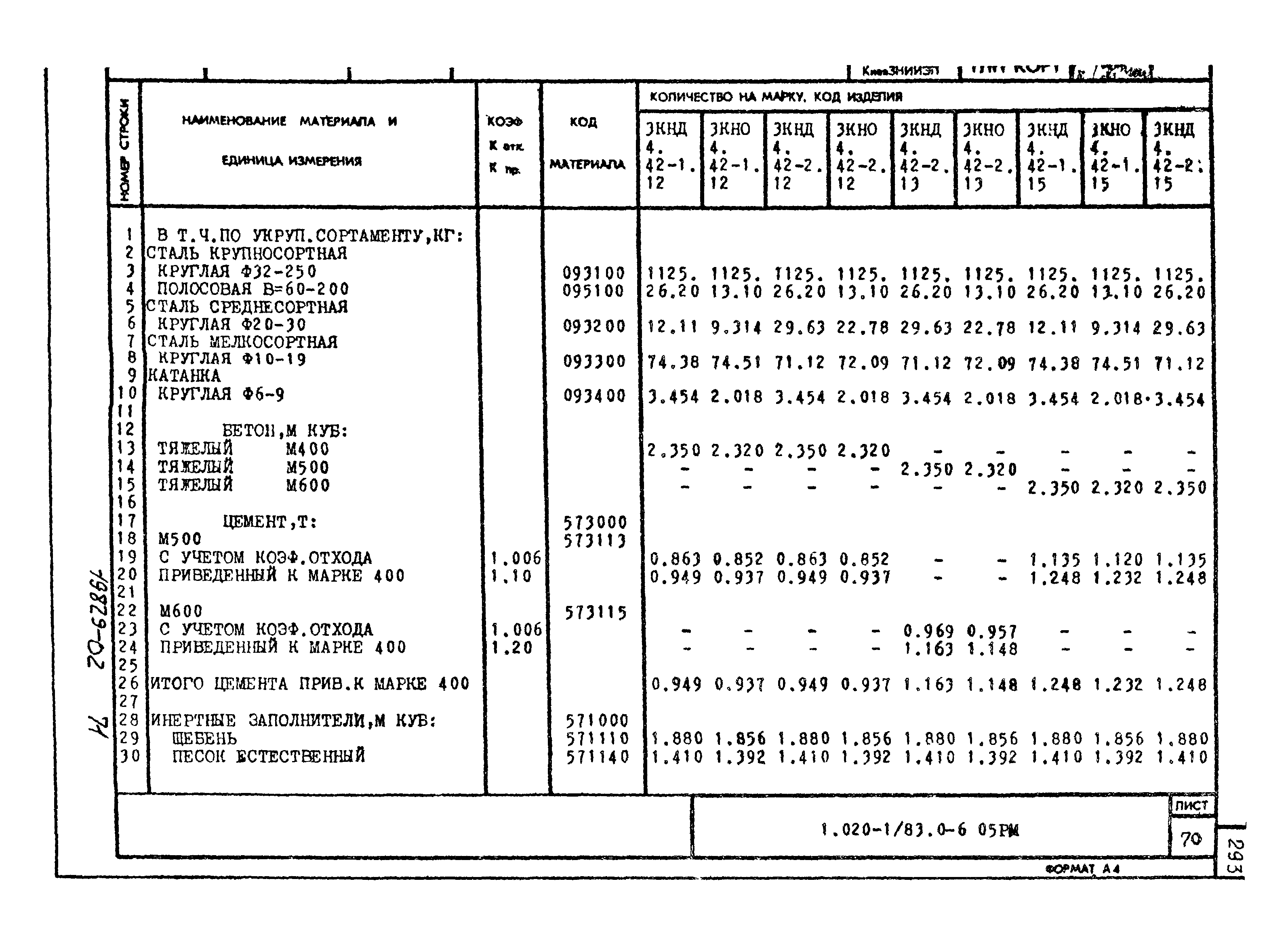 Серия 1.020-1/83