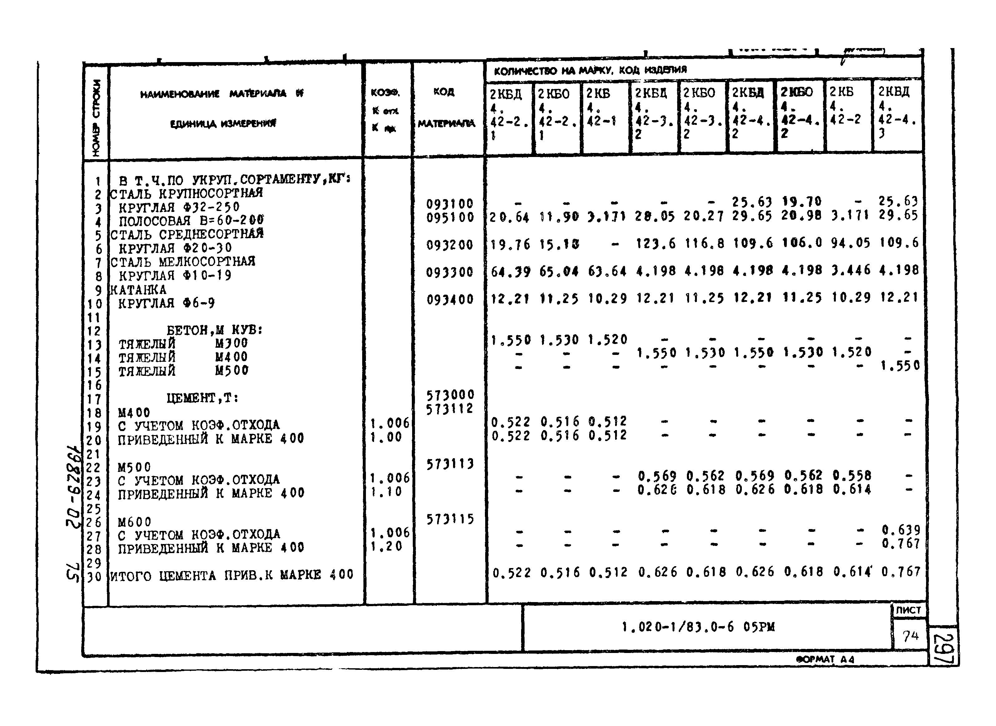 Серия 1.020-1/83