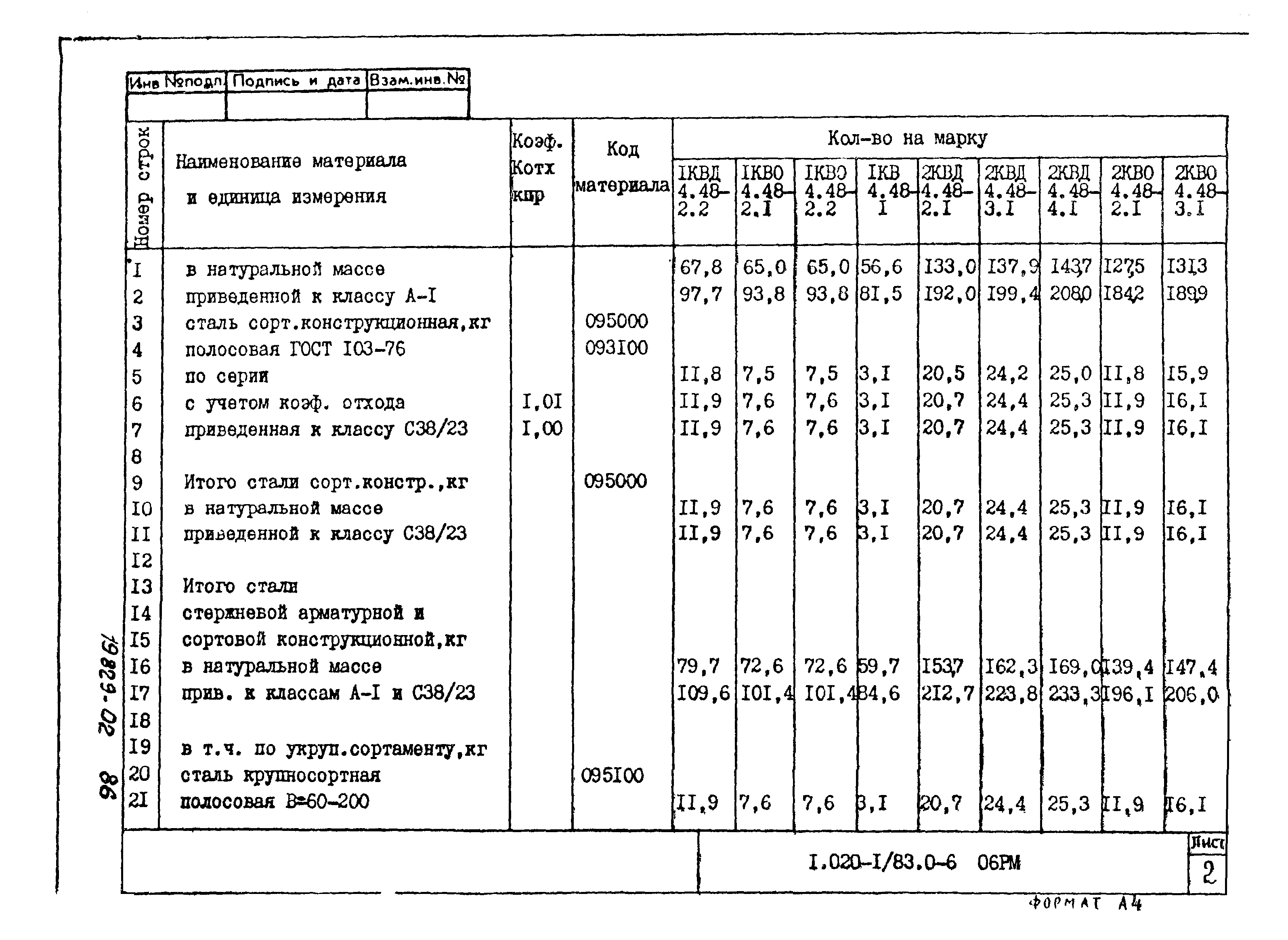 Серия 1.020-1/83