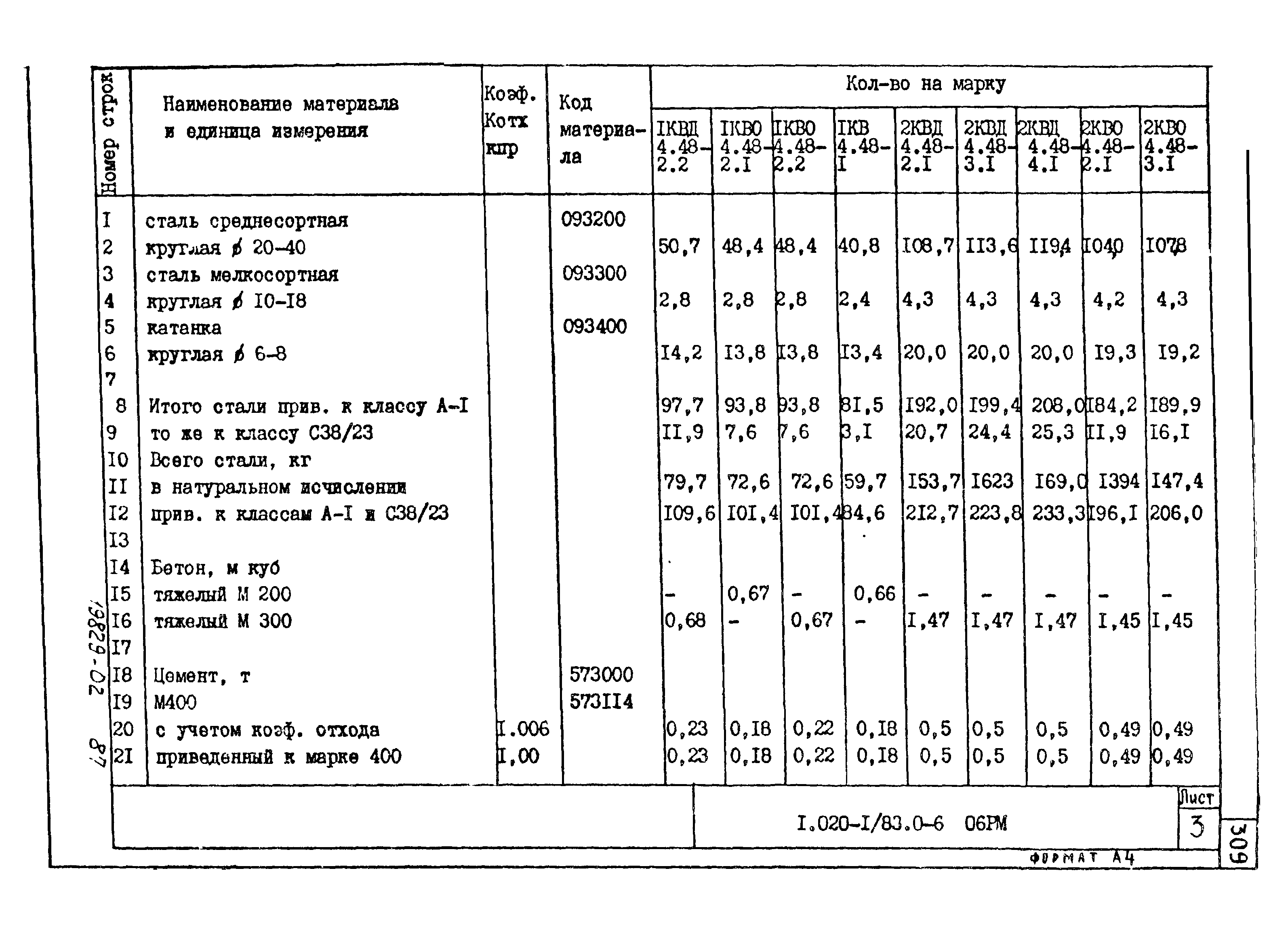 Серия 1.020-1/83