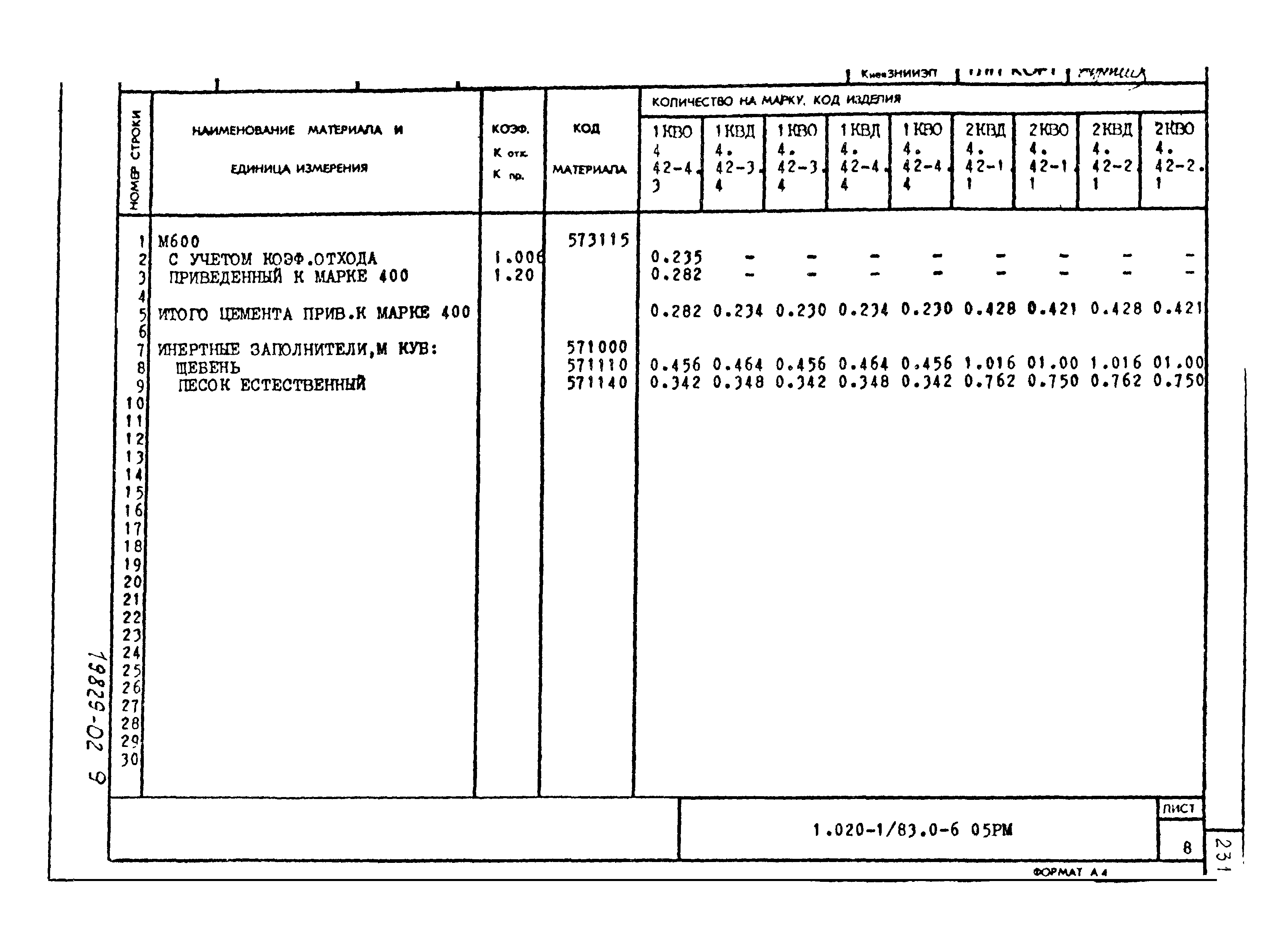 Серия 1.020-1/83