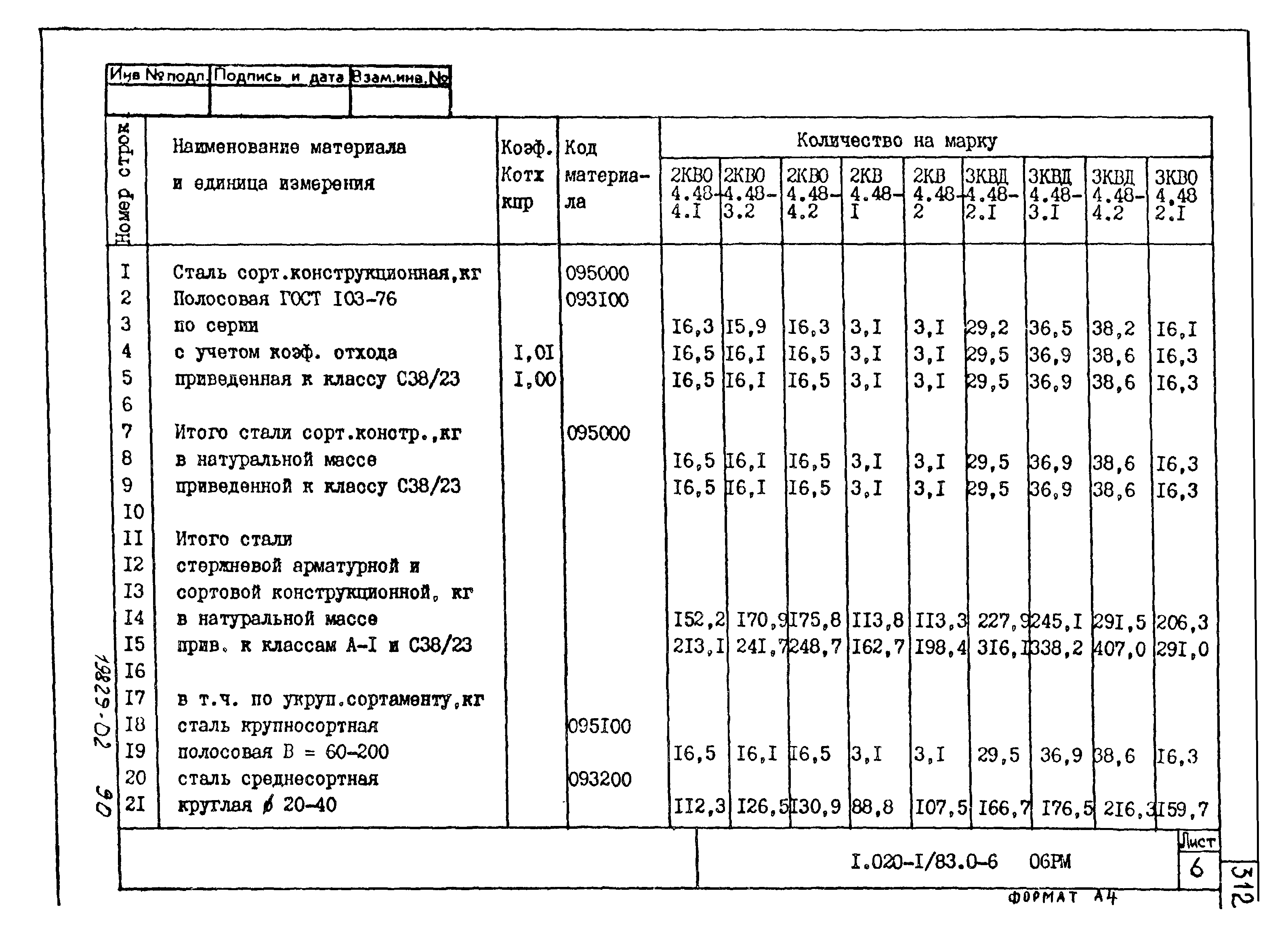 Серия 1.020-1/83