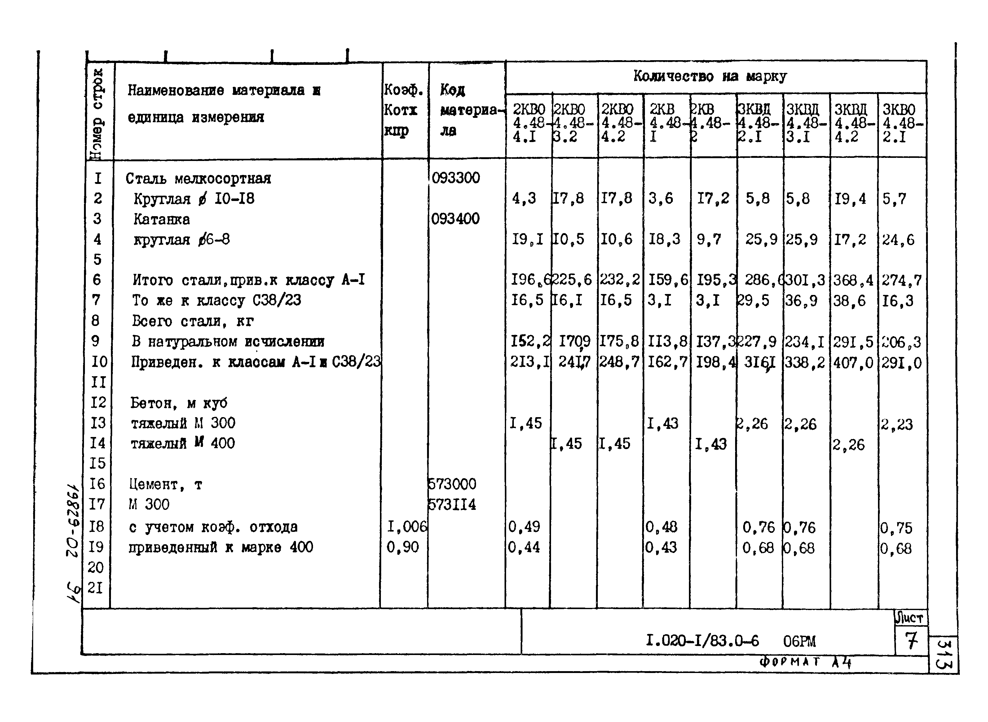 Серия 1.020-1/83