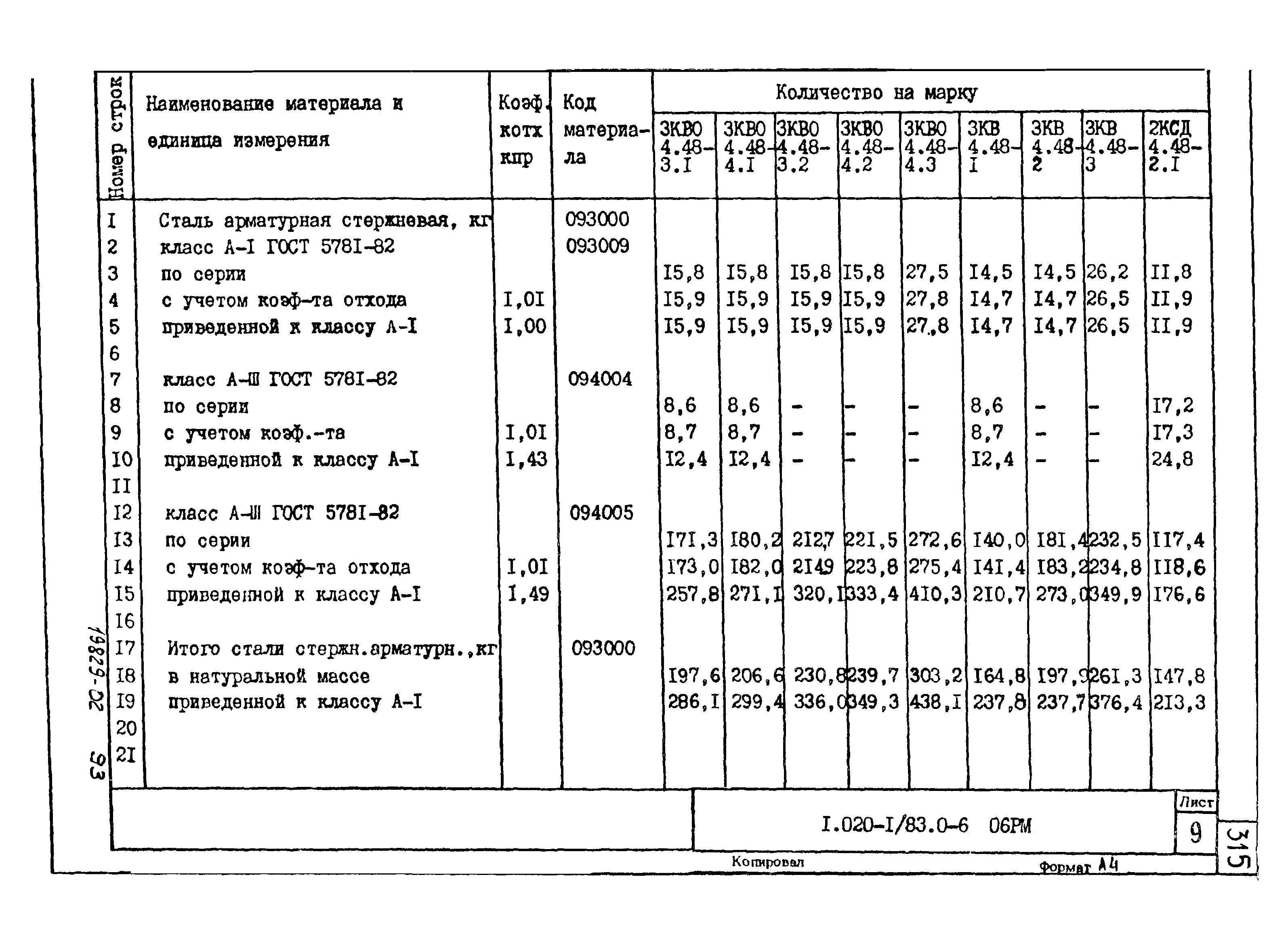 Серия 1.020-1/83