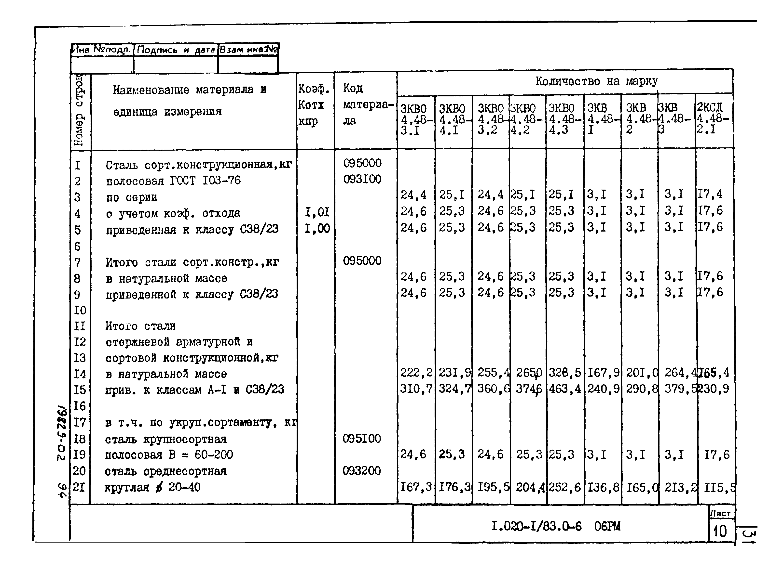 Серия 1.020-1/83