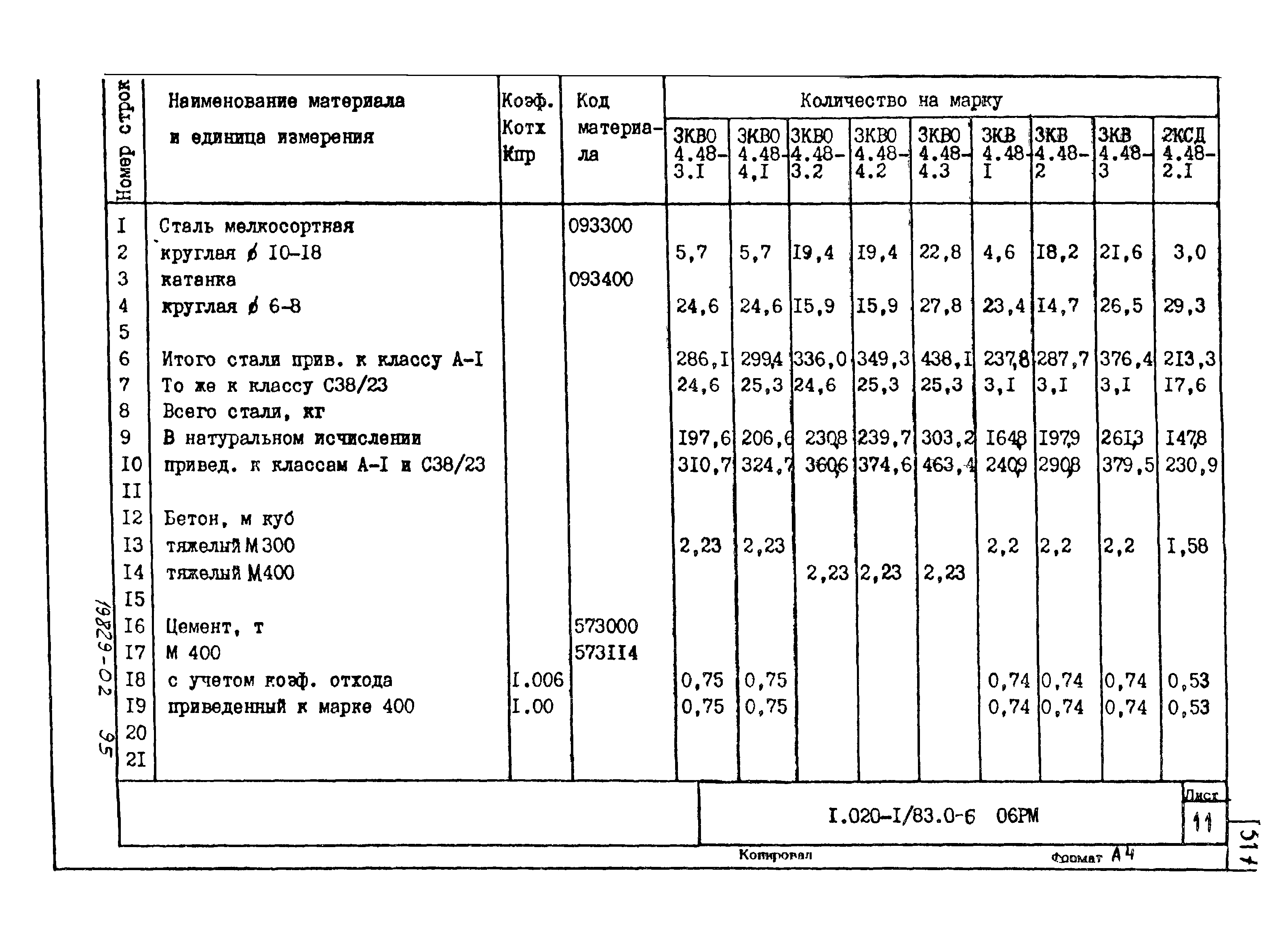 Серия 1.020-1/83