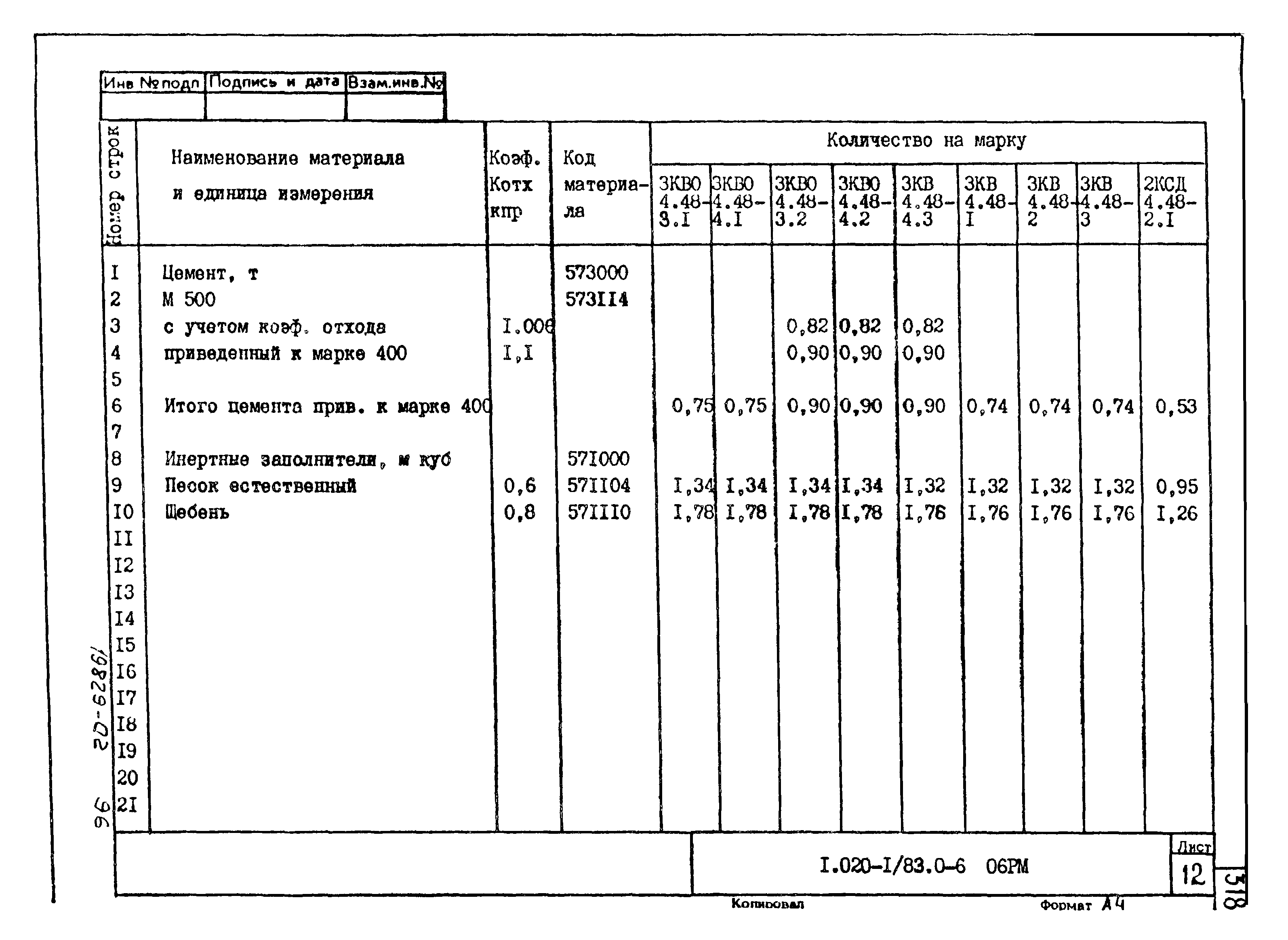 Серия 1.020-1/83