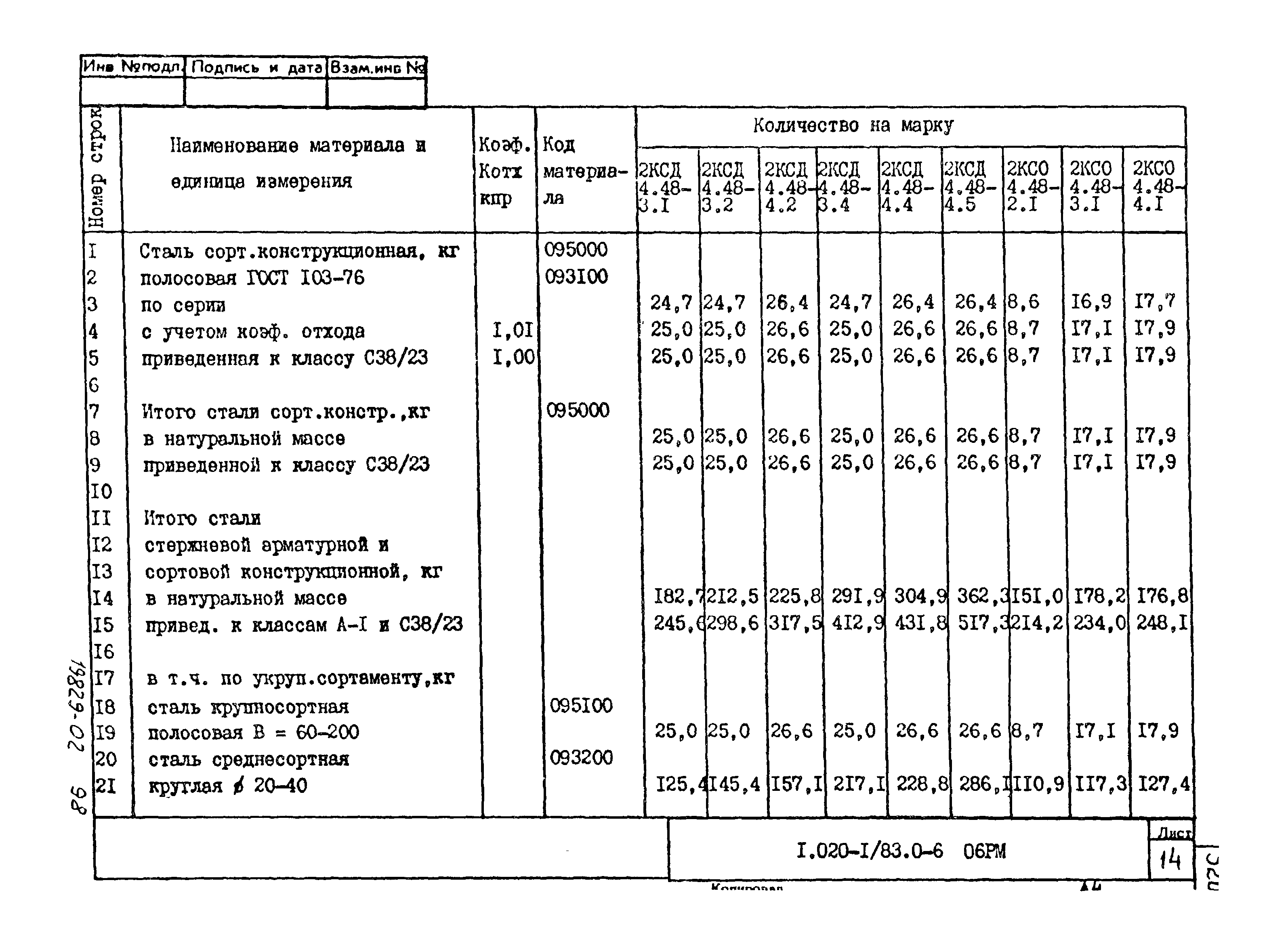 Серия 1.020-1/83