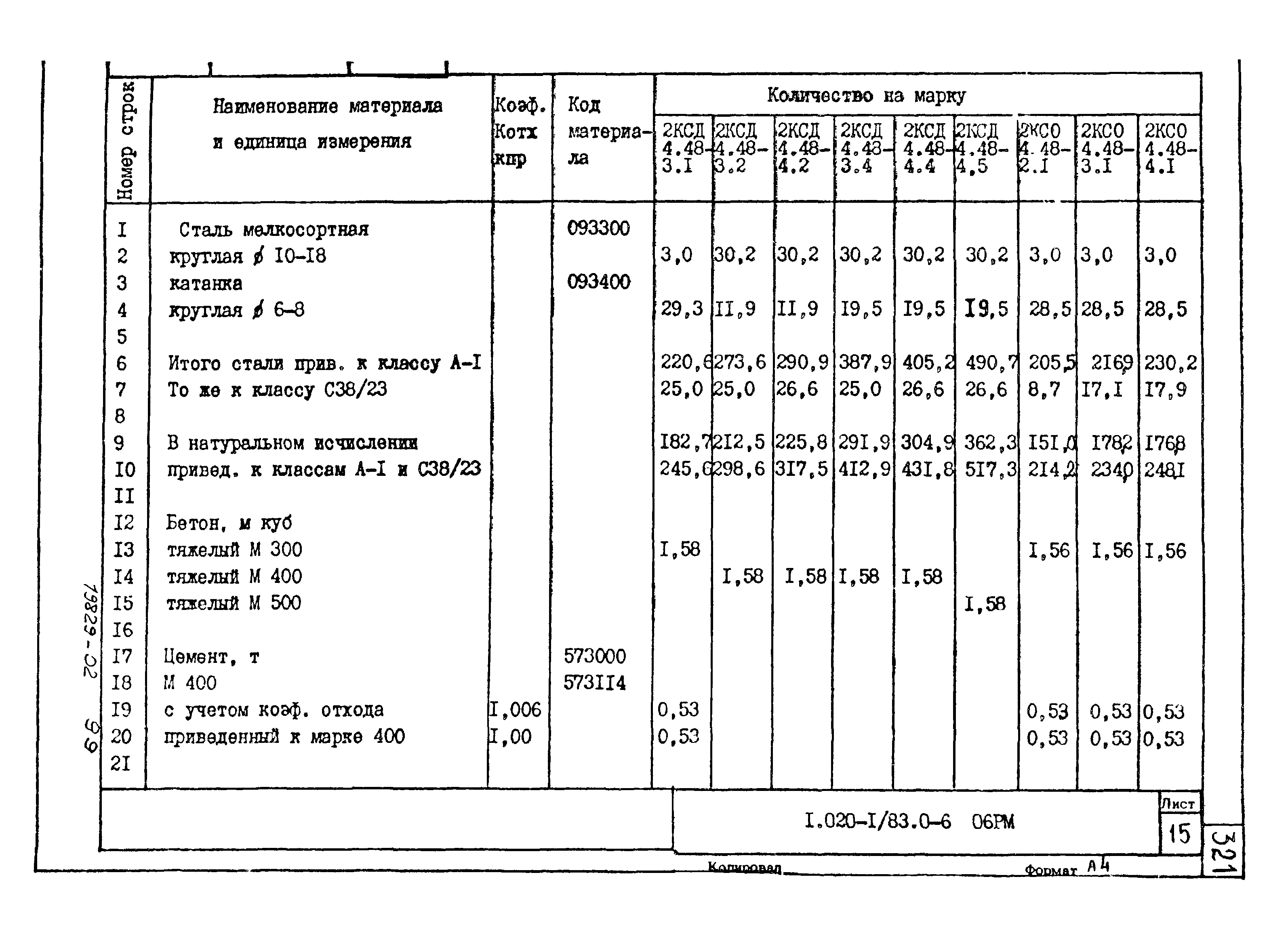 Серия 1.020-1/83