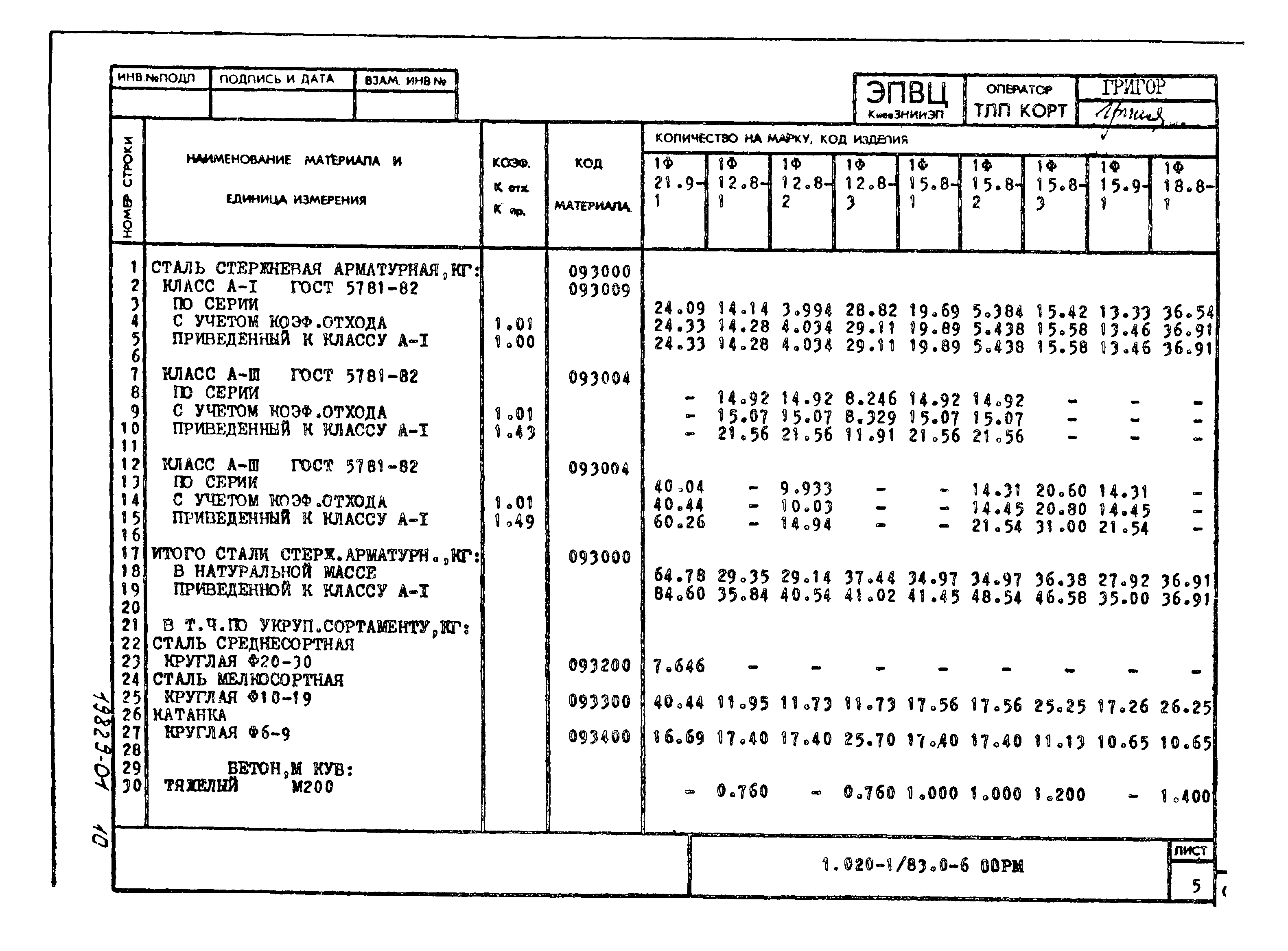 Серия 1.020-1/83