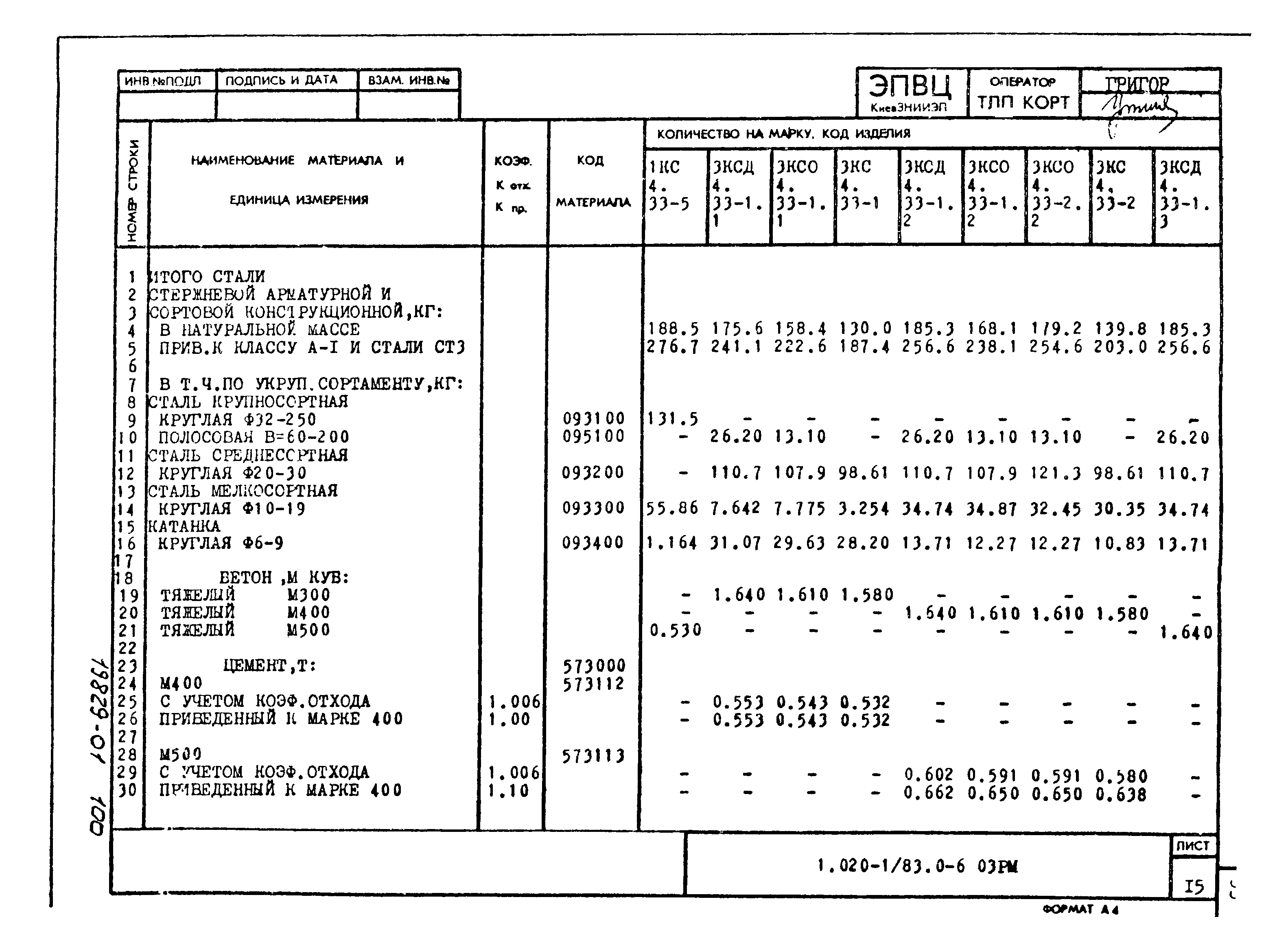 Серия 1.020-1/83