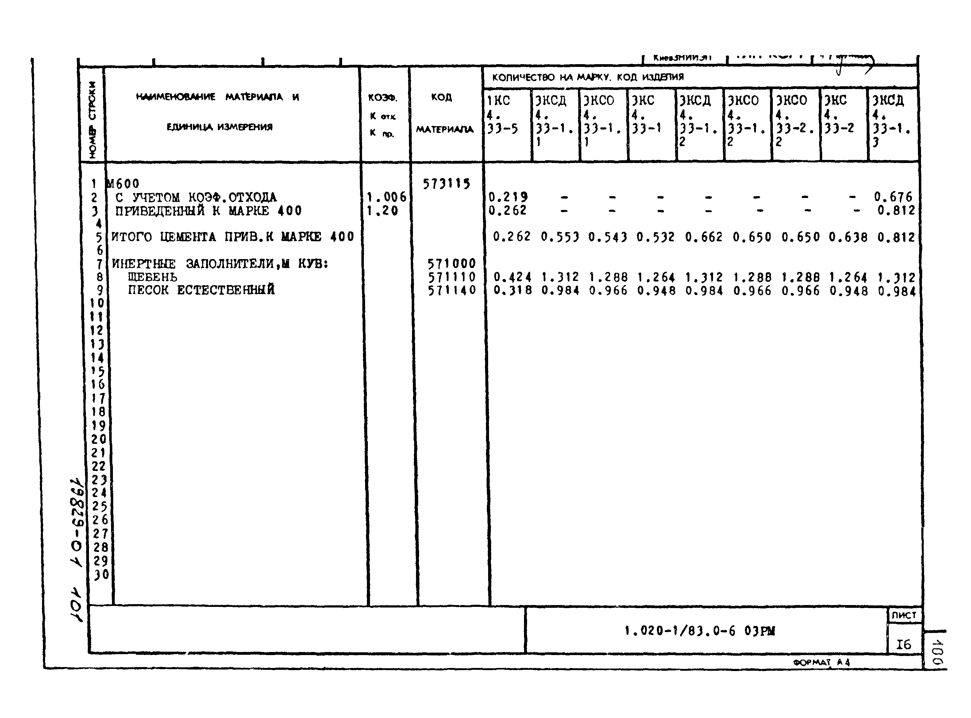 Серия 1.020-1/83