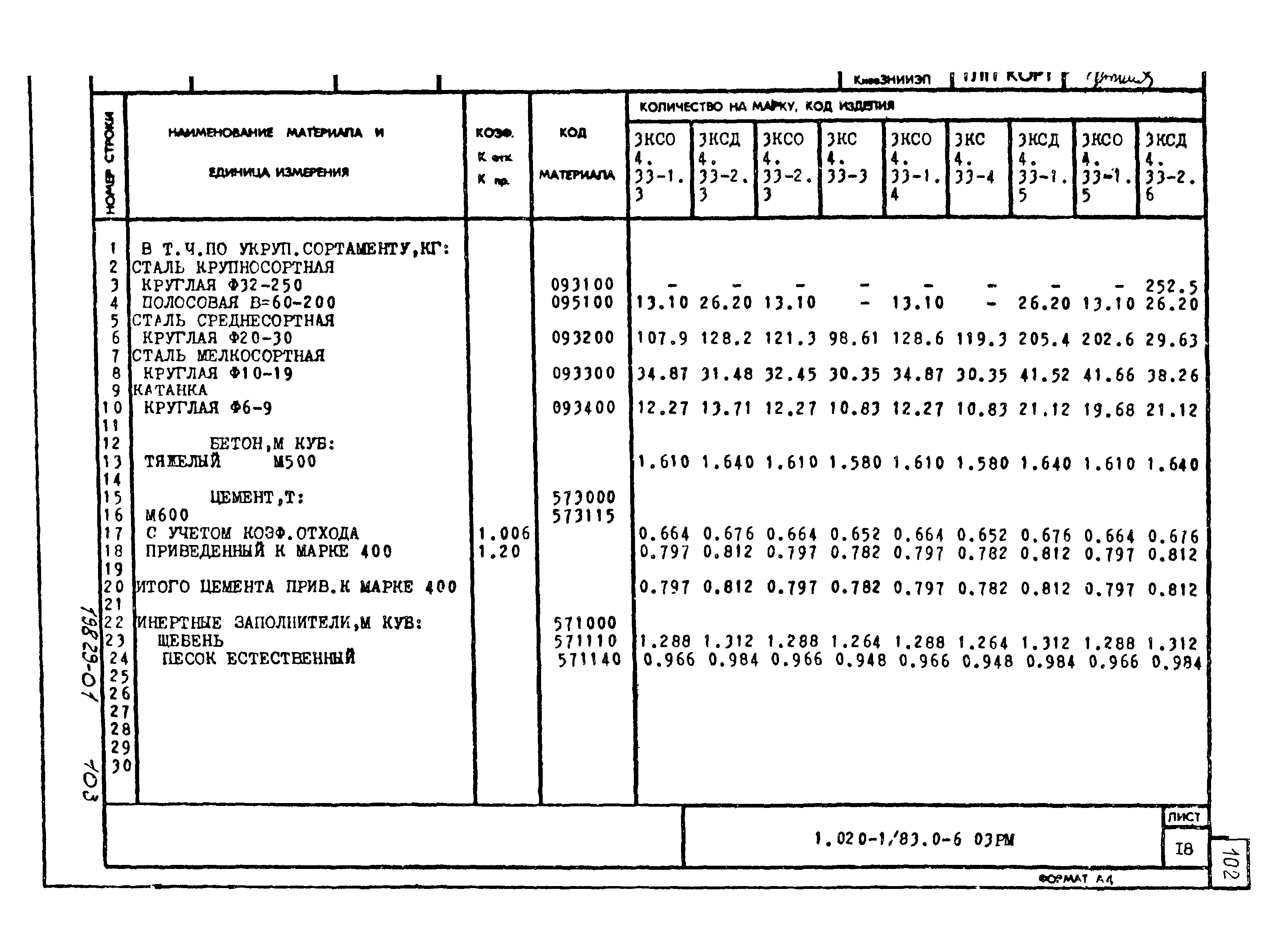 Серия 1.020-1/83