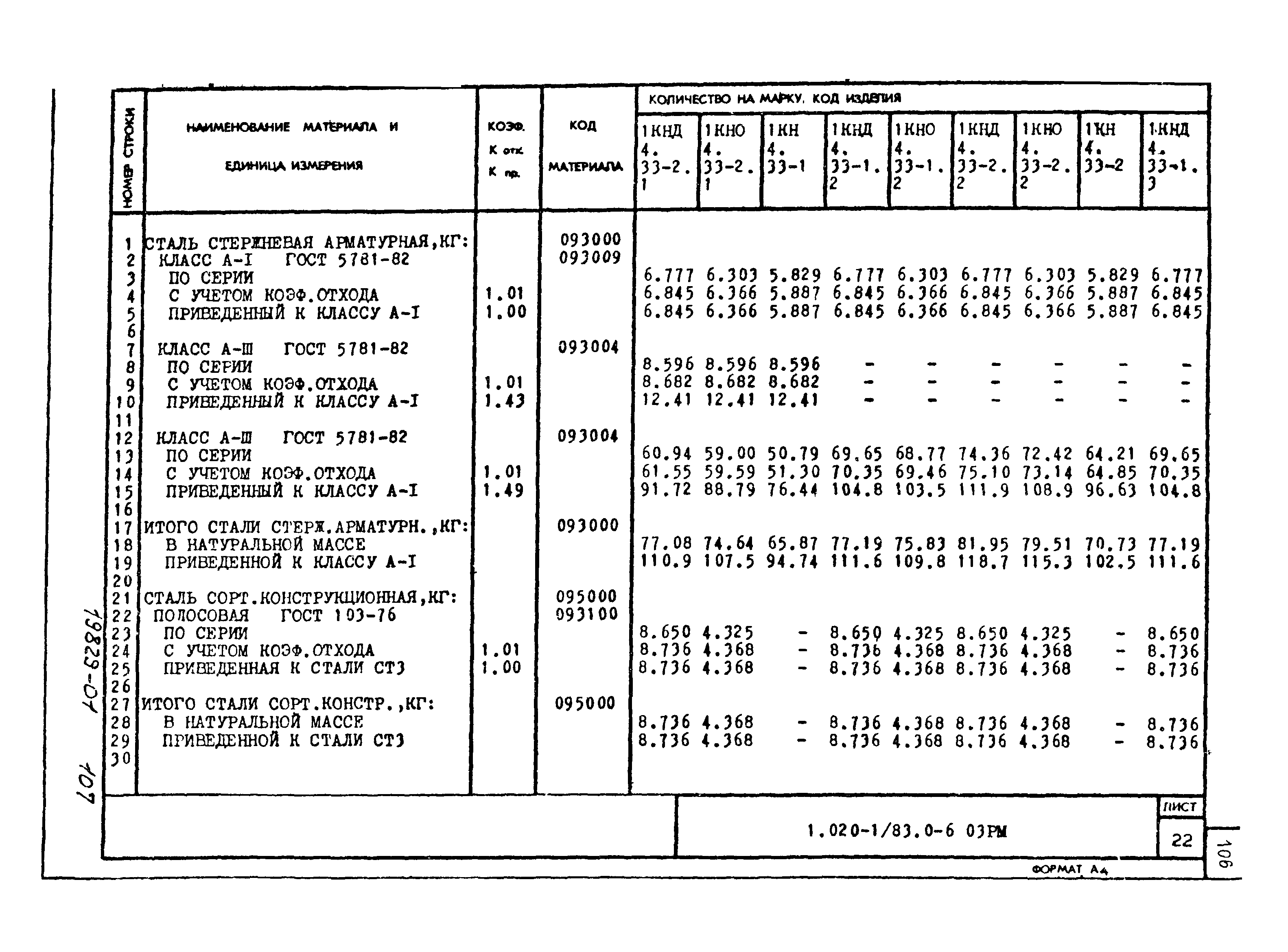 Серия 1.020-1/83